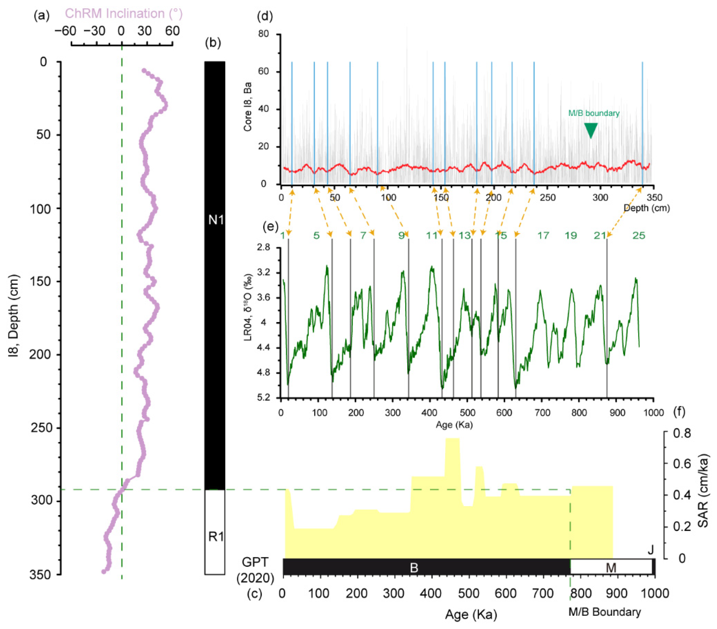 Jmse 10 01977 g002 Jmse 10 01977 g002