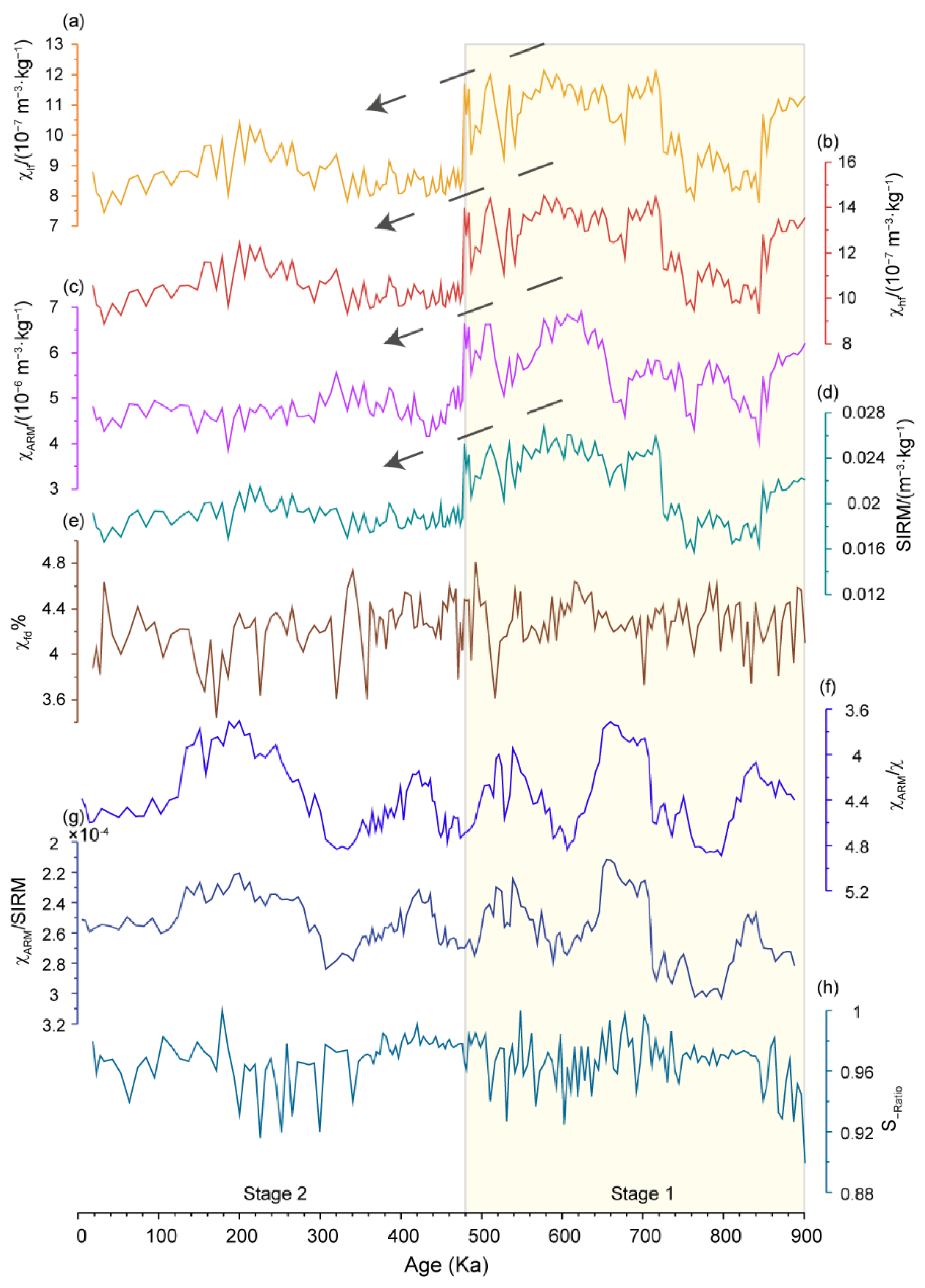 Jmse 10 01977 g003 Jmse 10 01977 g003