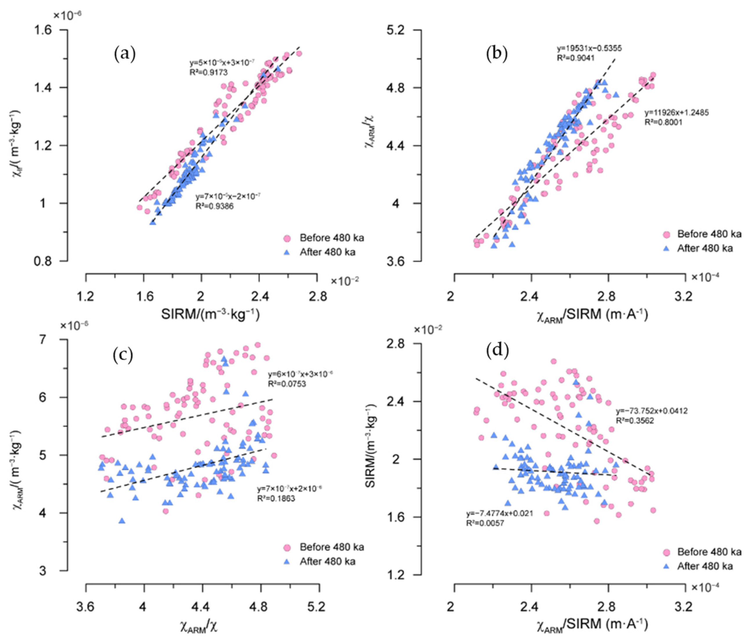 Jmse 10 01977 g004 Jmse 10 01977 g004