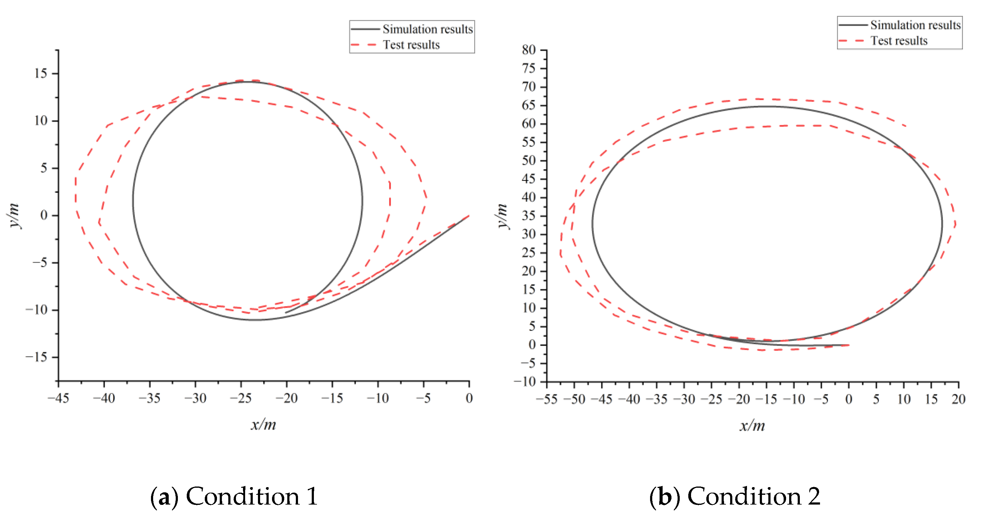 Jmse 10 01978 g007a 550