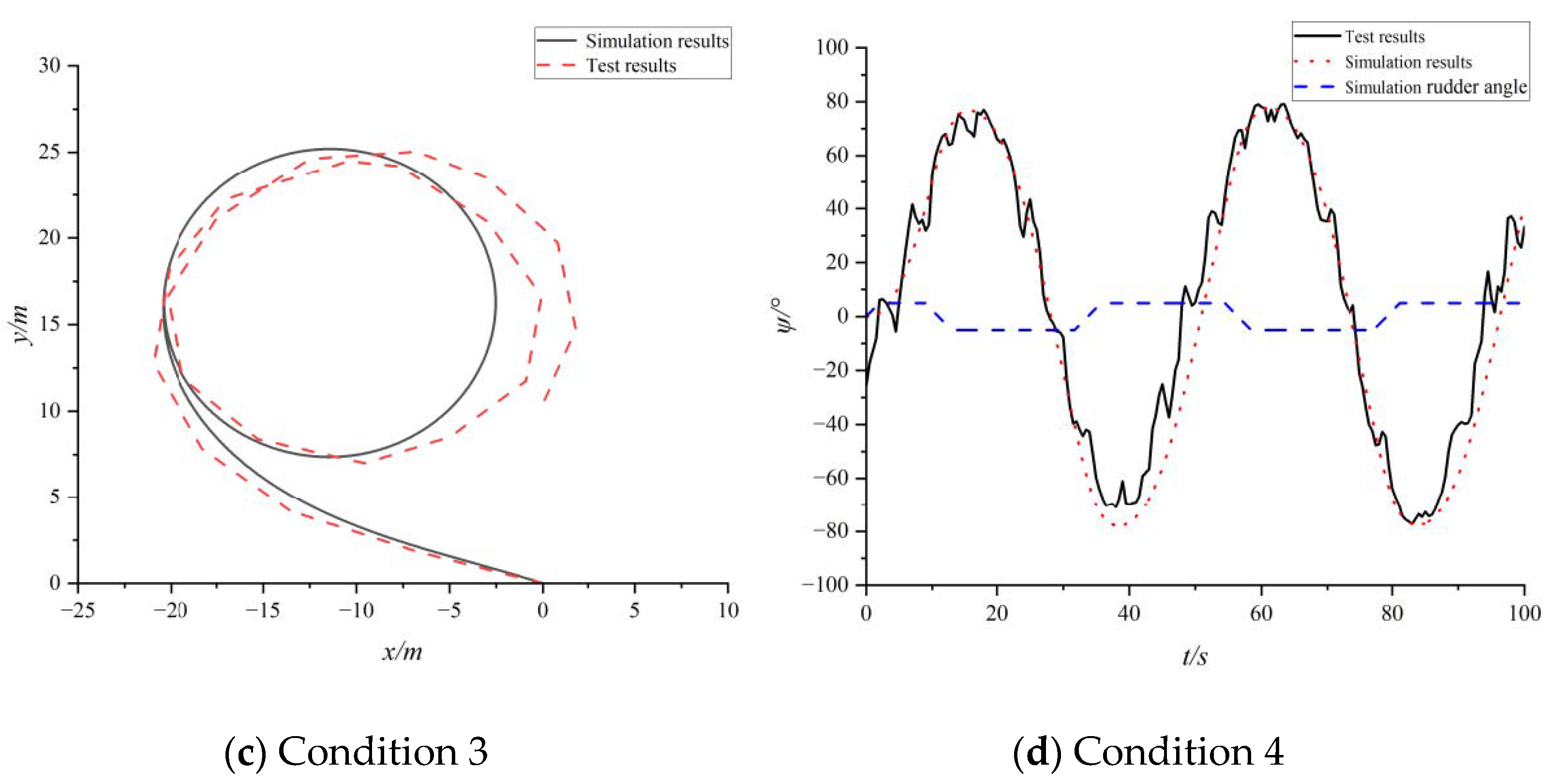 Jmse 10 01978 g007b 550