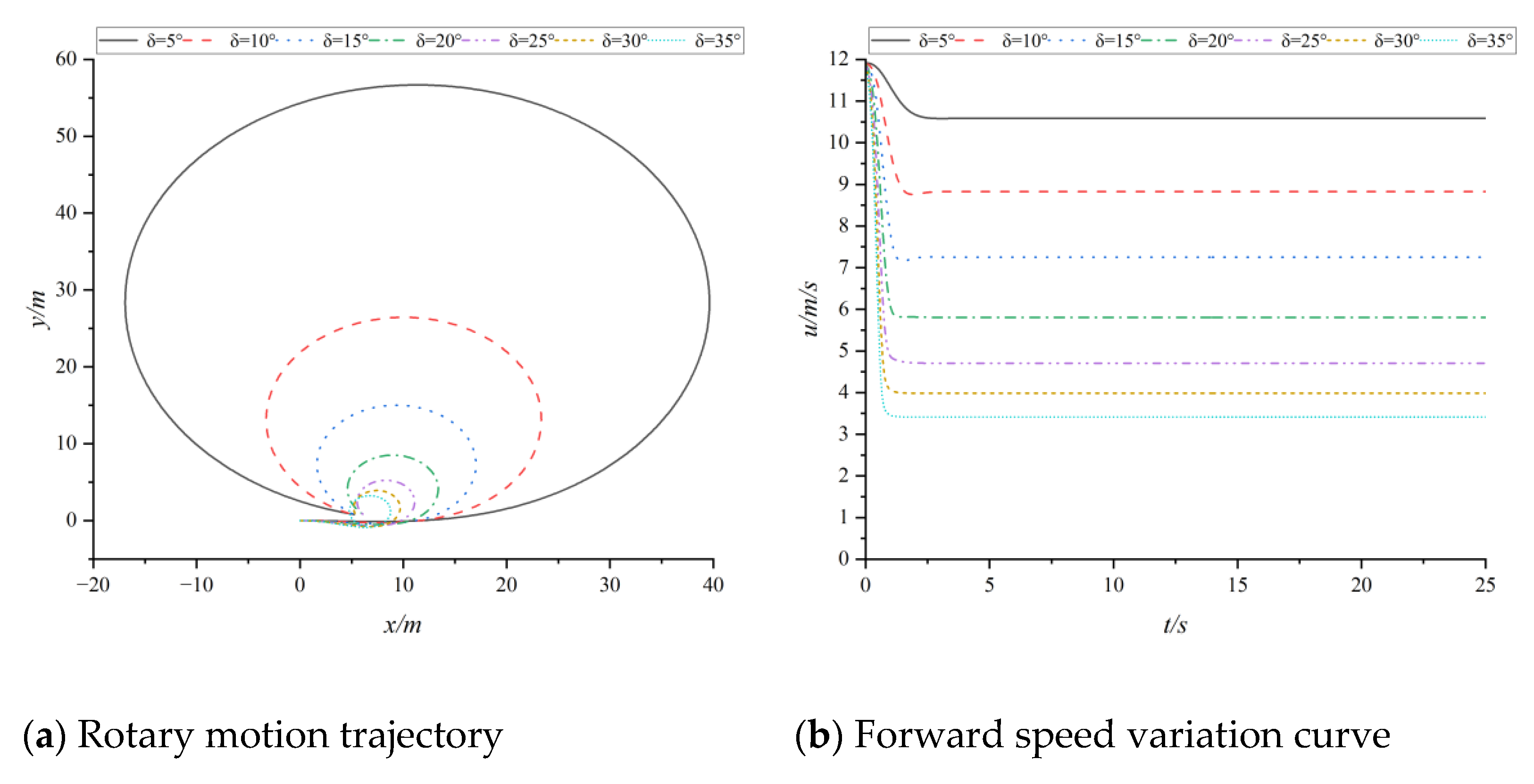 Jmse 10 01978 g009a 550