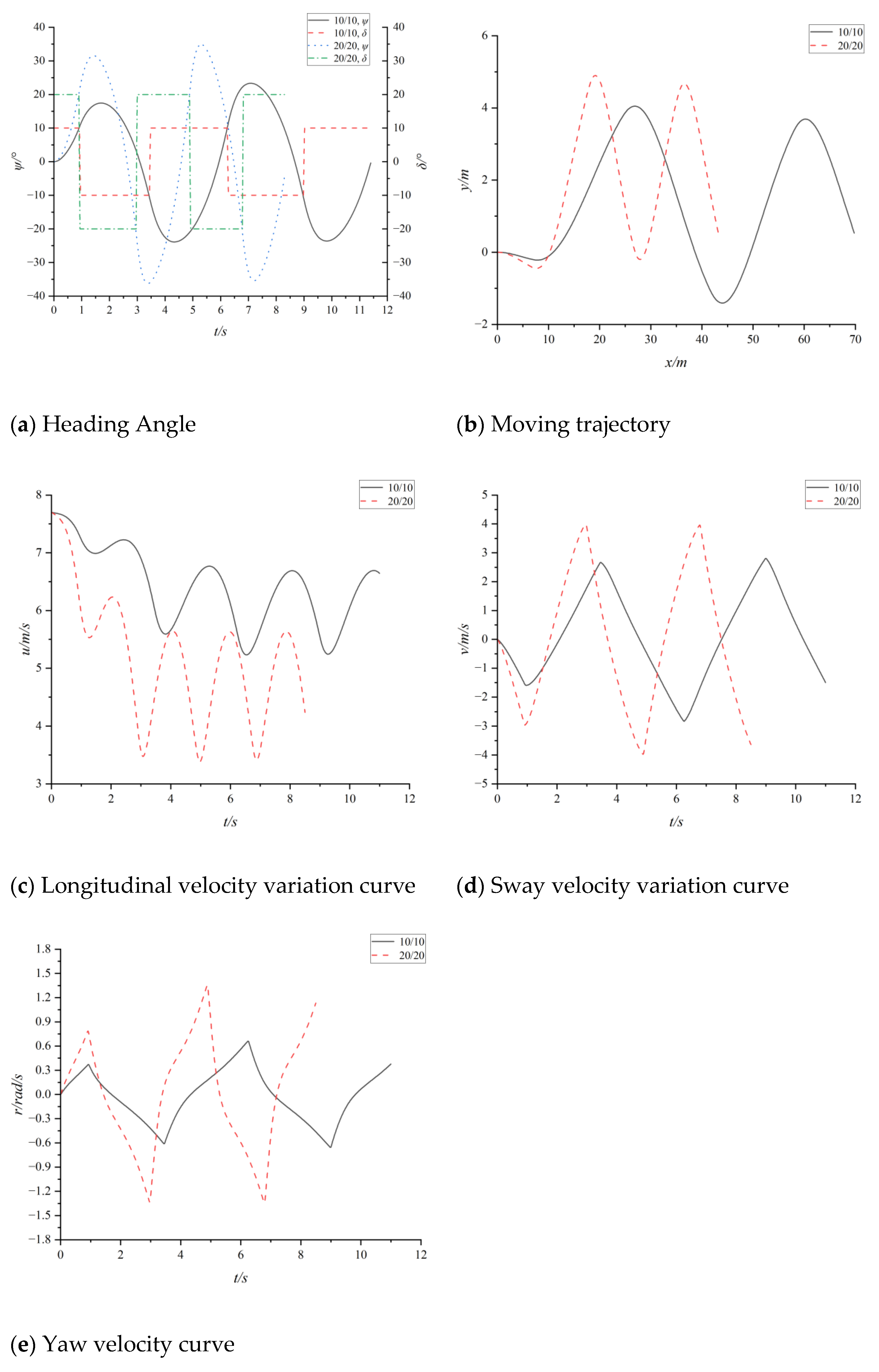 Jmse 10 01978 g010 550