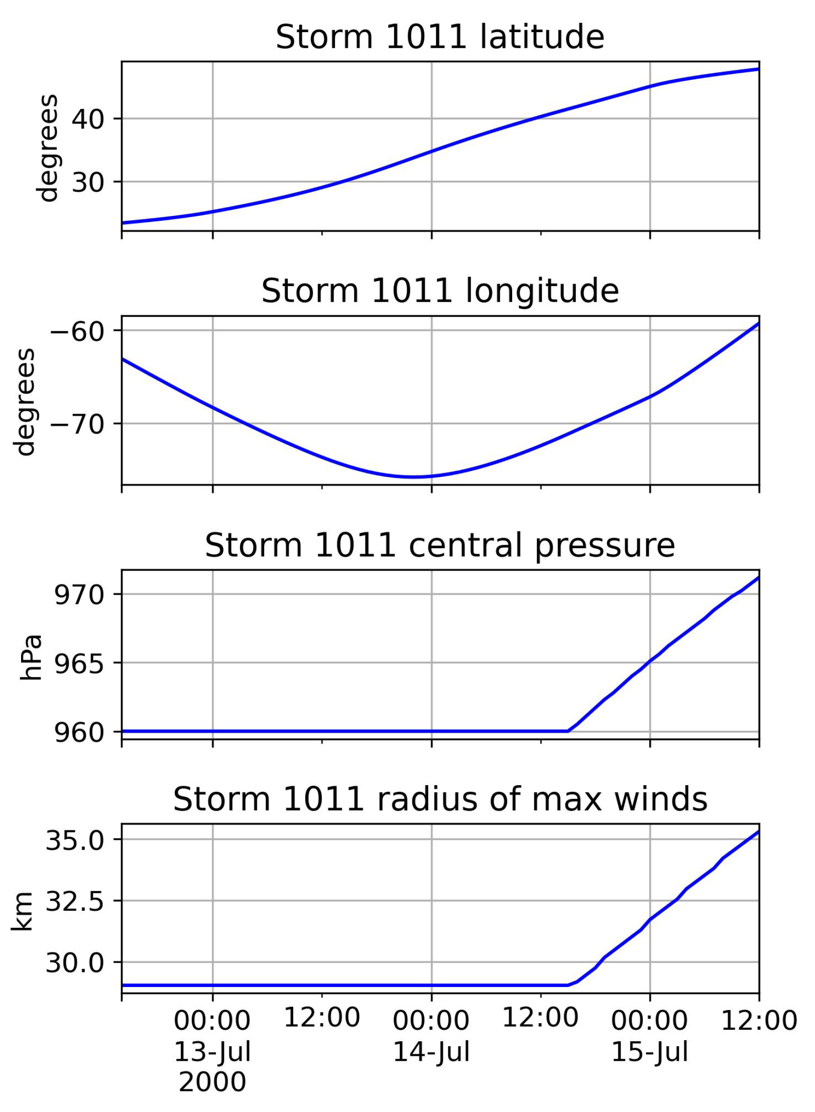 Jmse 10 01980 g003 550