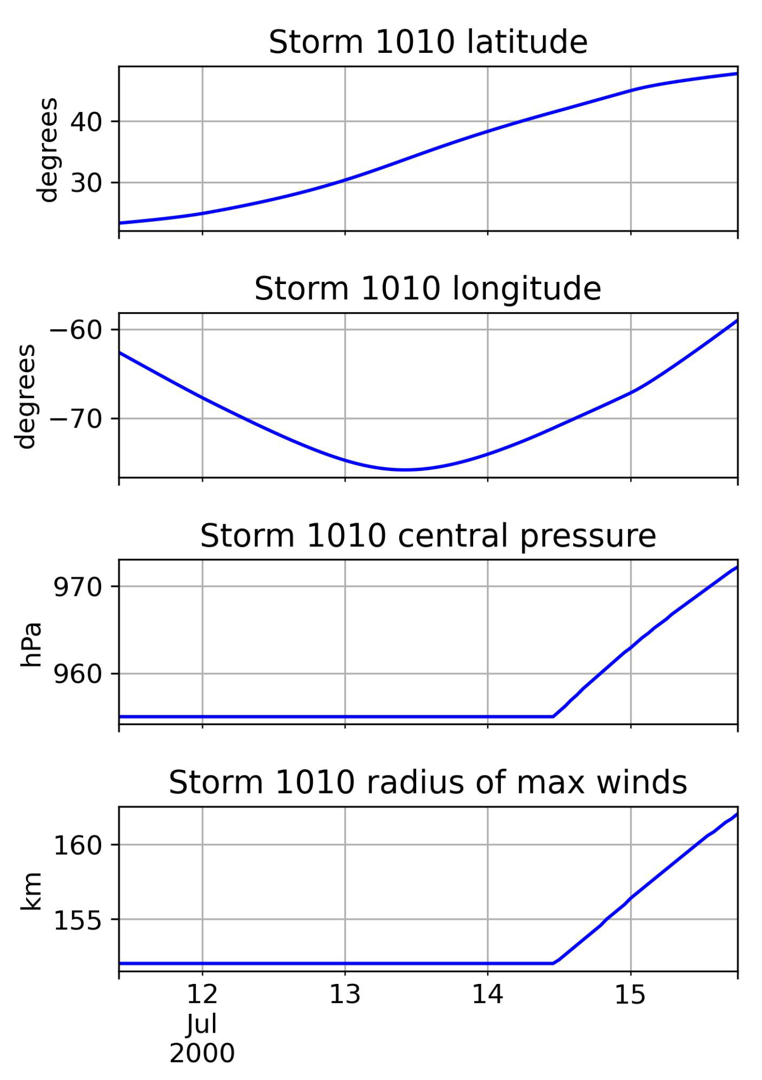 Jmse 10 01980 g010 550