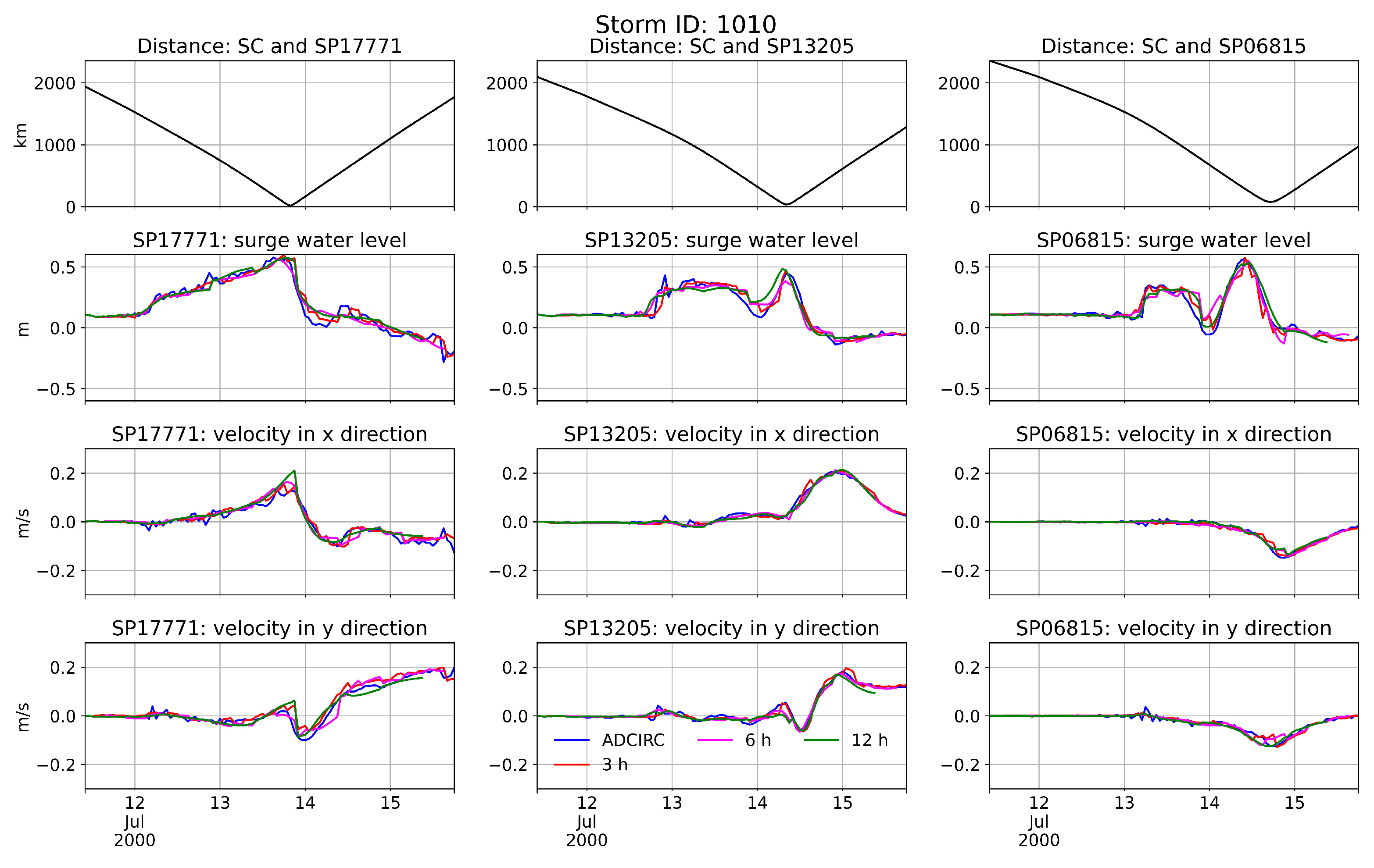 Jmse 10 01980 g011 550