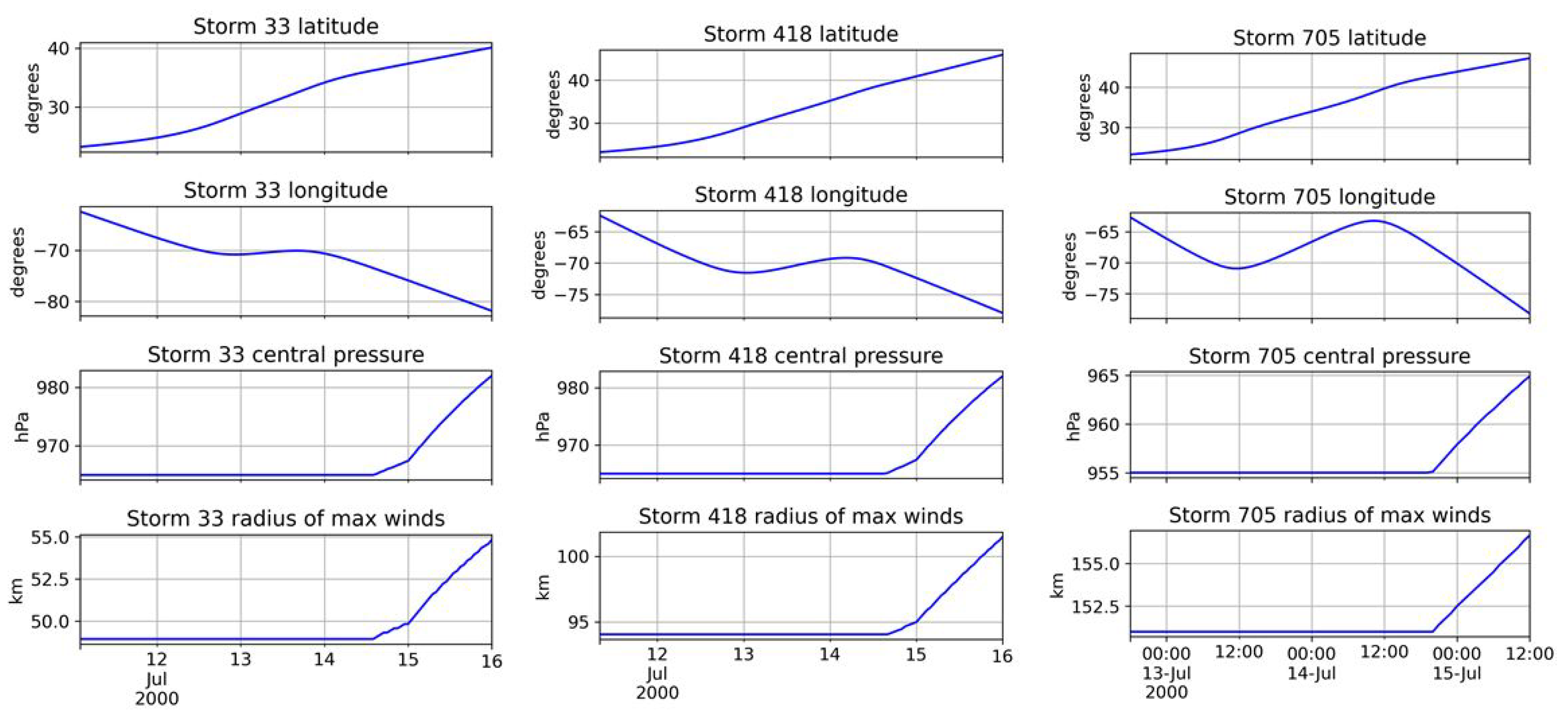 Jmse 10 01980 g012 550
