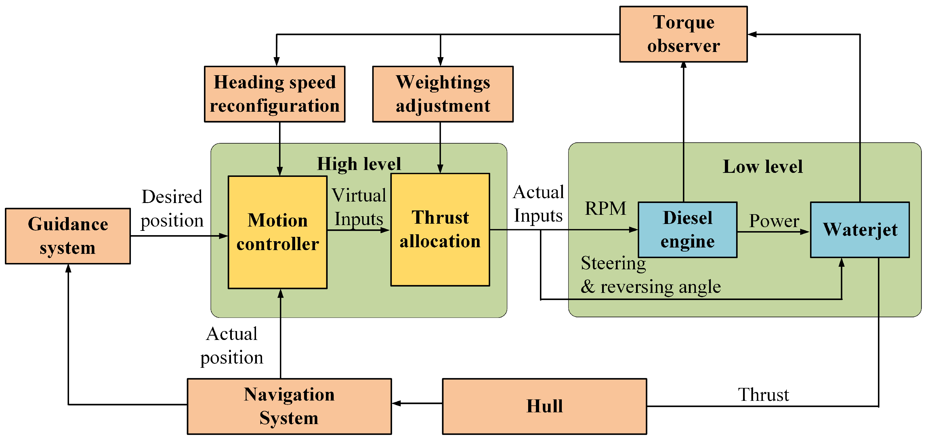 Jmse 10 01983 g002 Jmse 10 01983 g002