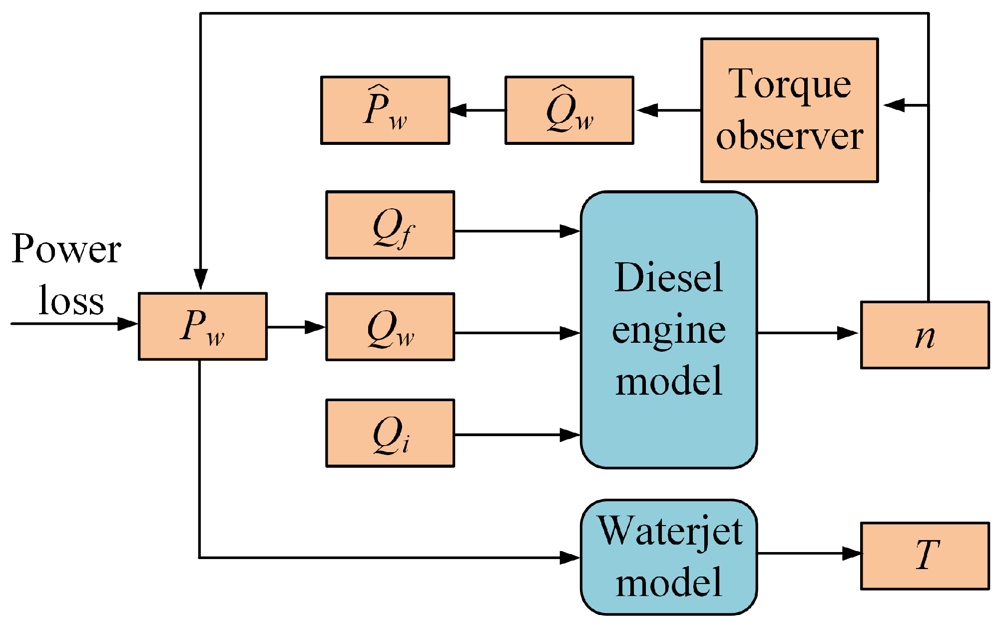 Jmse 10 01983 g003 Jmse 10 01983 g003