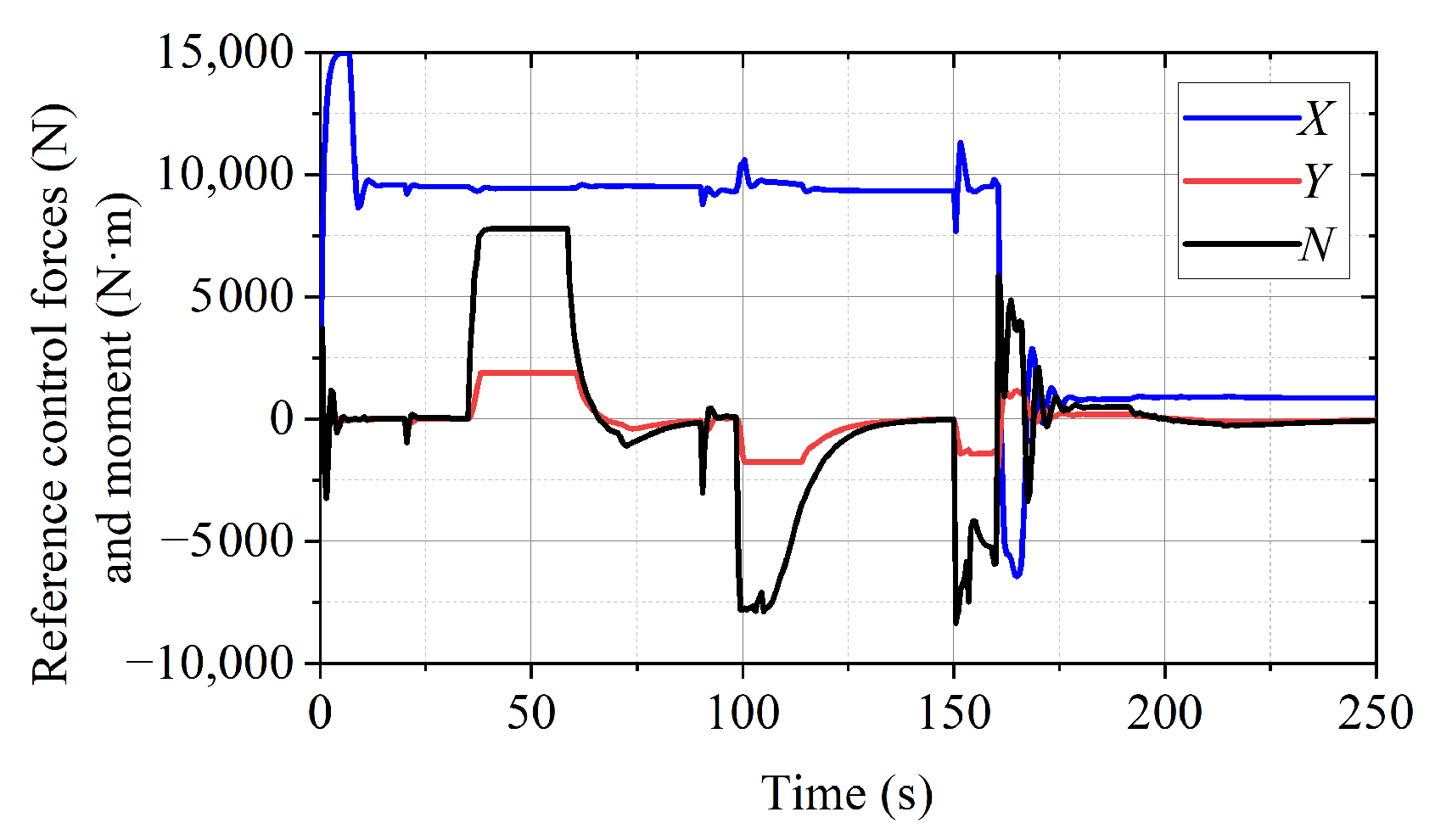 Jmse 10 01983 g008 Jmse 10 01983 g008