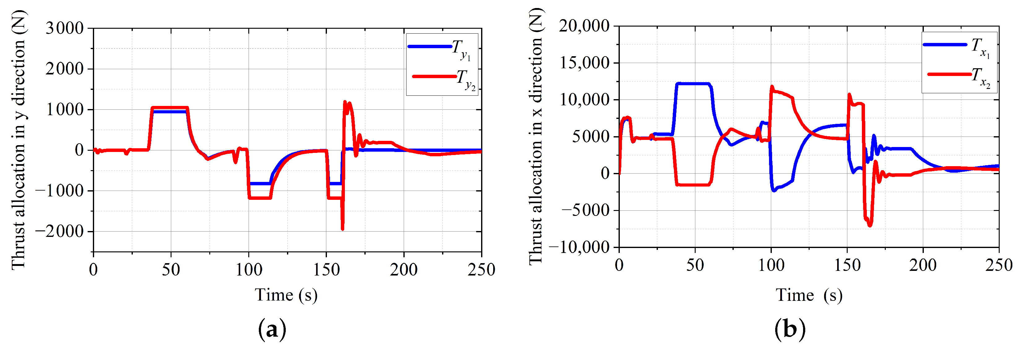 Jmse 10 01983 g009 Jmse 10 01983 g009