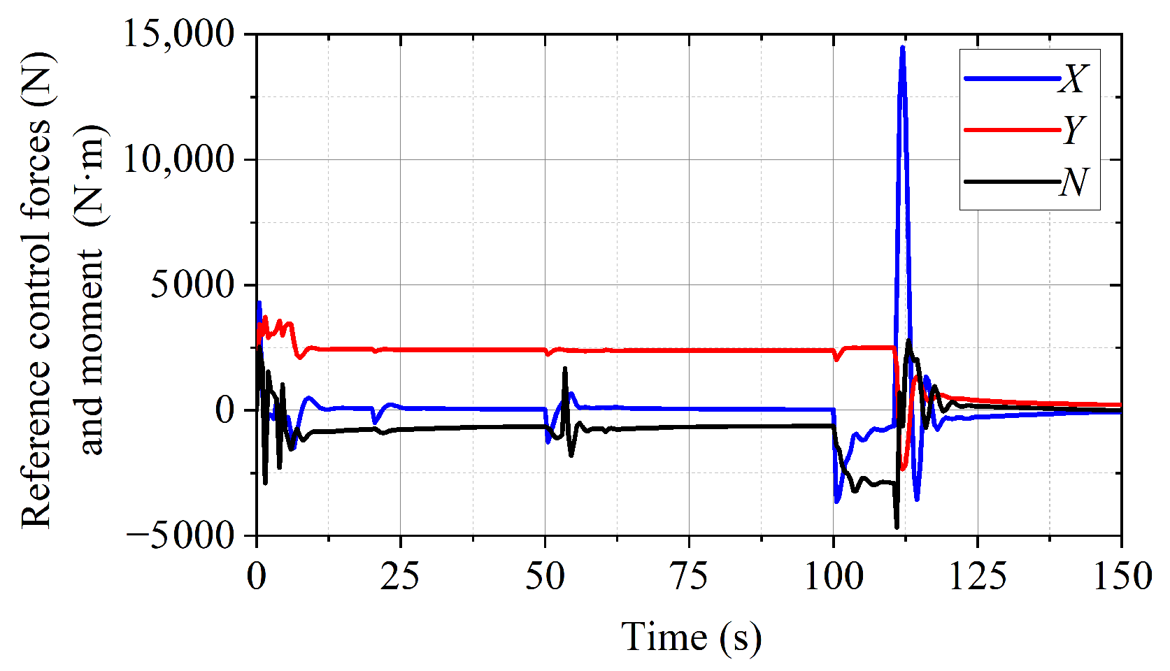 Jmse 10 01983 g014 Jmse 10 01983 g014