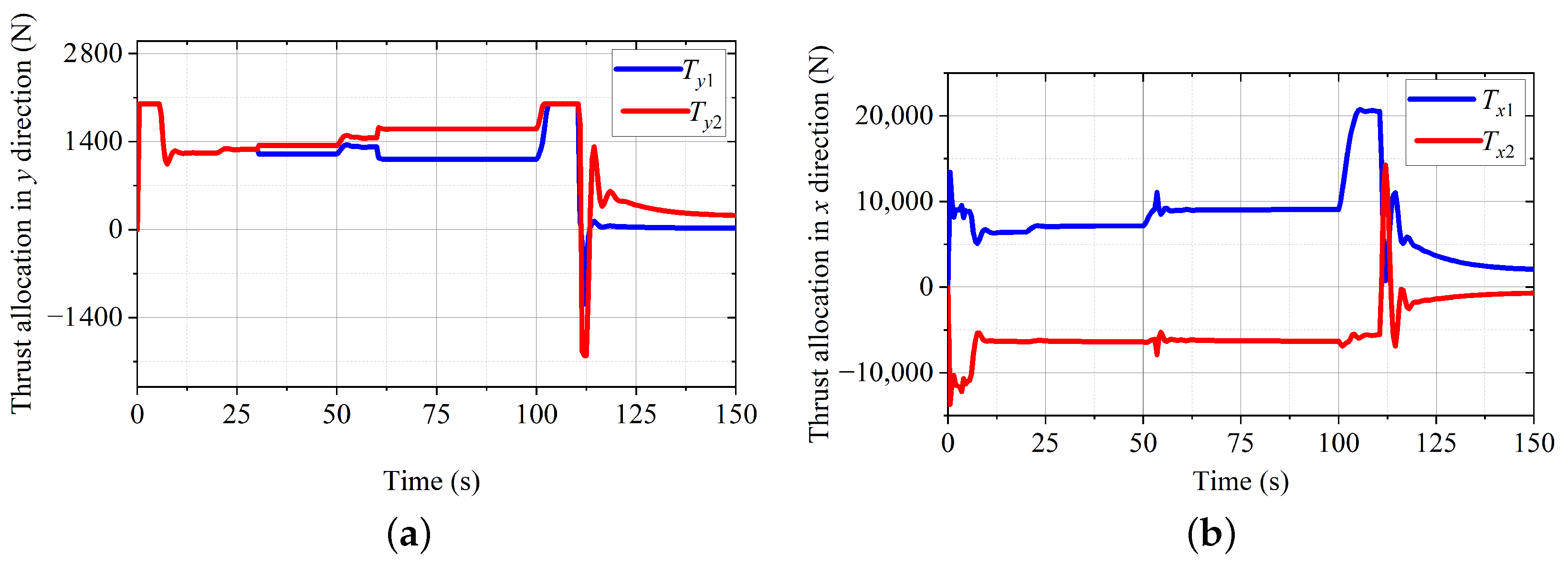 Jmse 10 01983 g015 Jmse 10 01983 g015