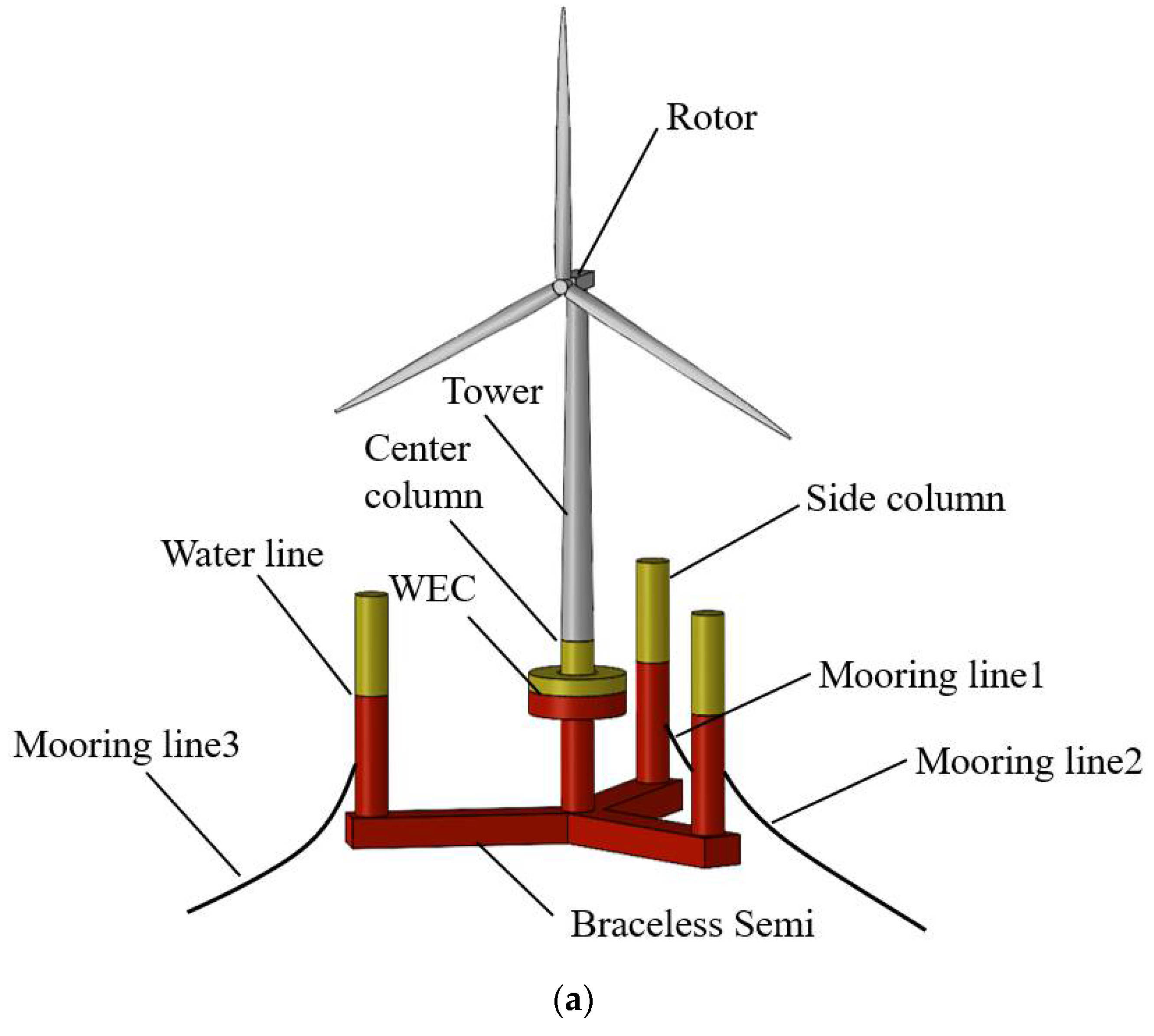 Jmse 10 01985 g001a Jmse 10 01985 g001a