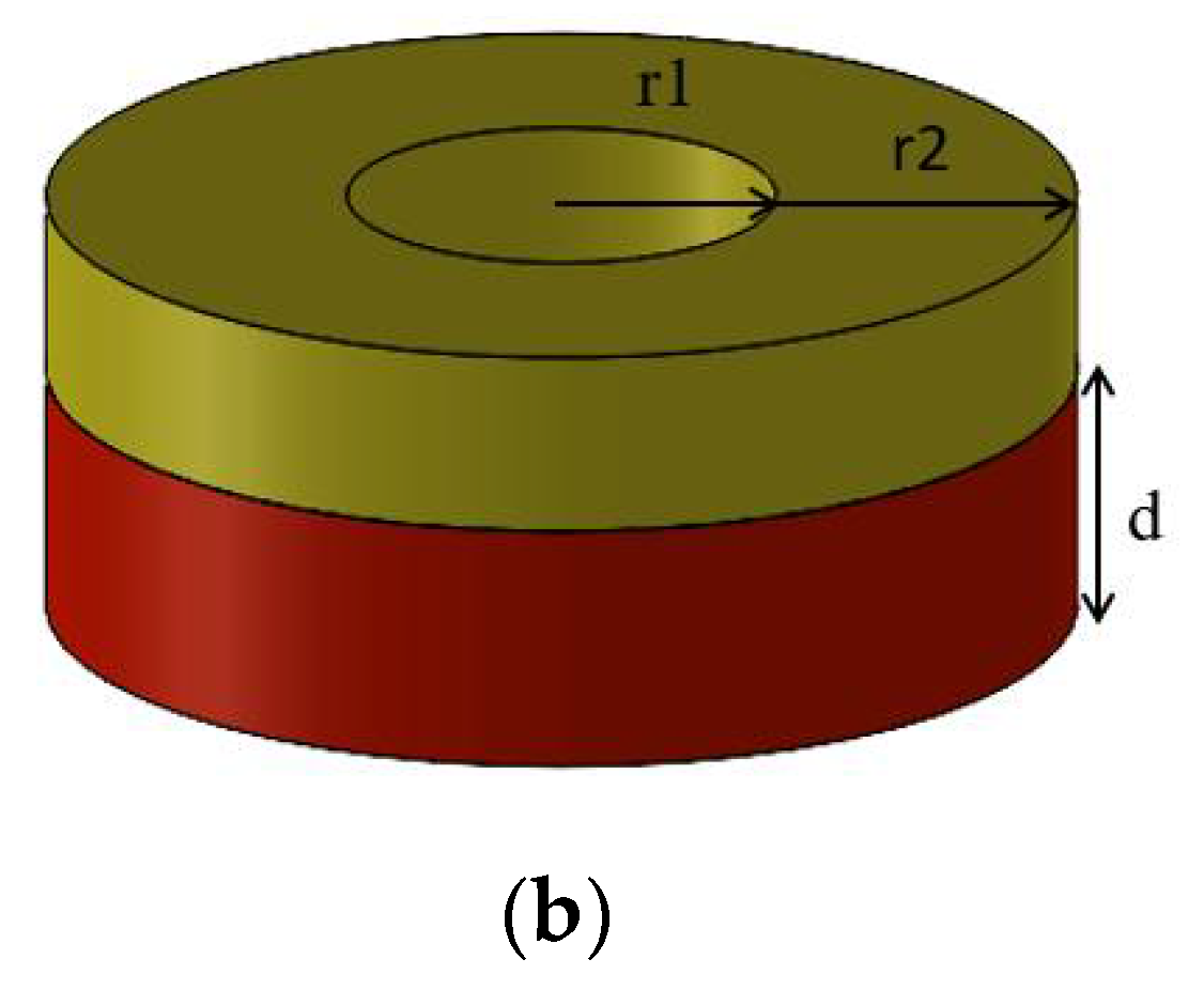 Jmse 10 01985 g001b Jmse 10 01985 g001b
