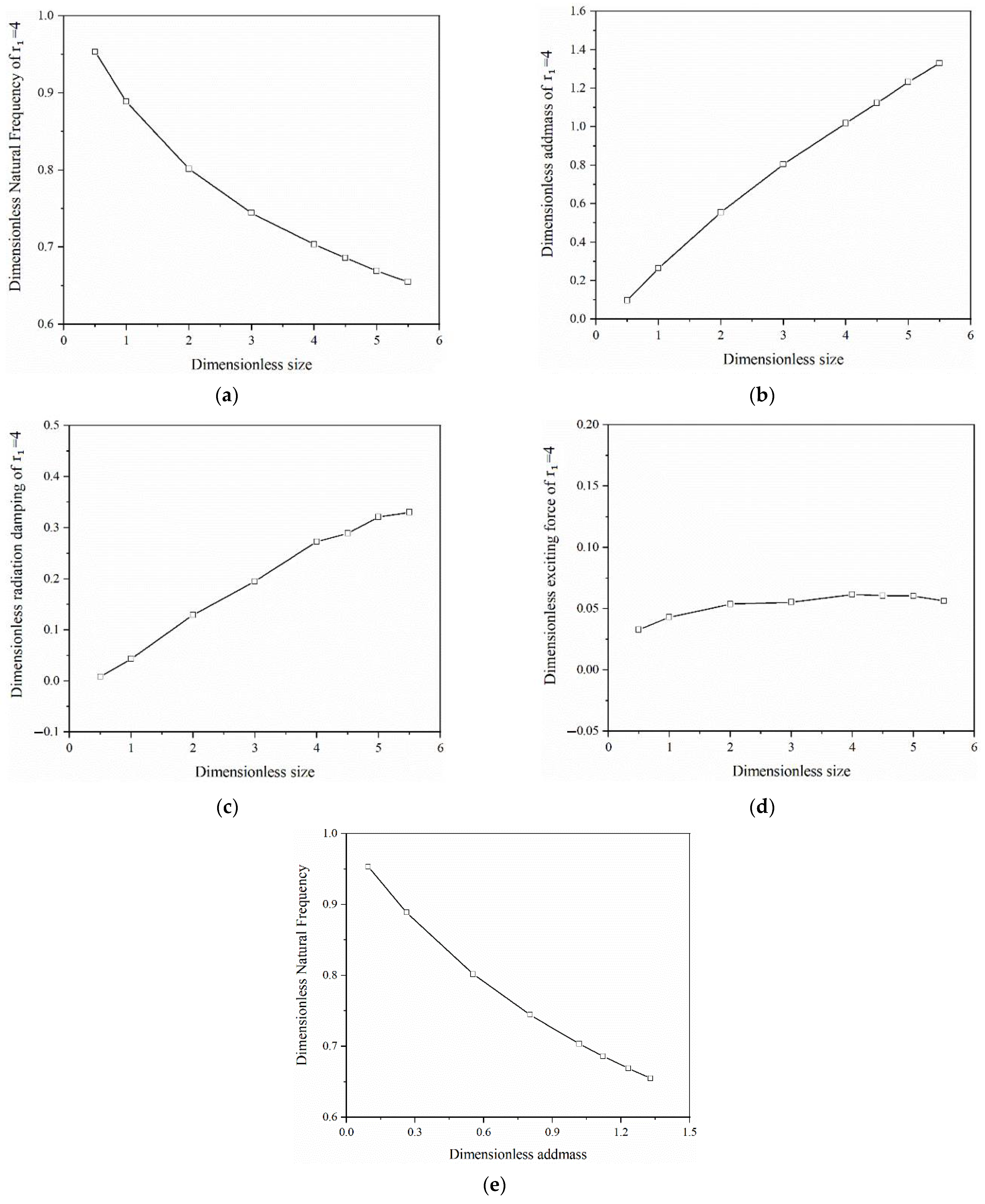 Jmse 10 01985 g004 Jmse 10 01985 g004