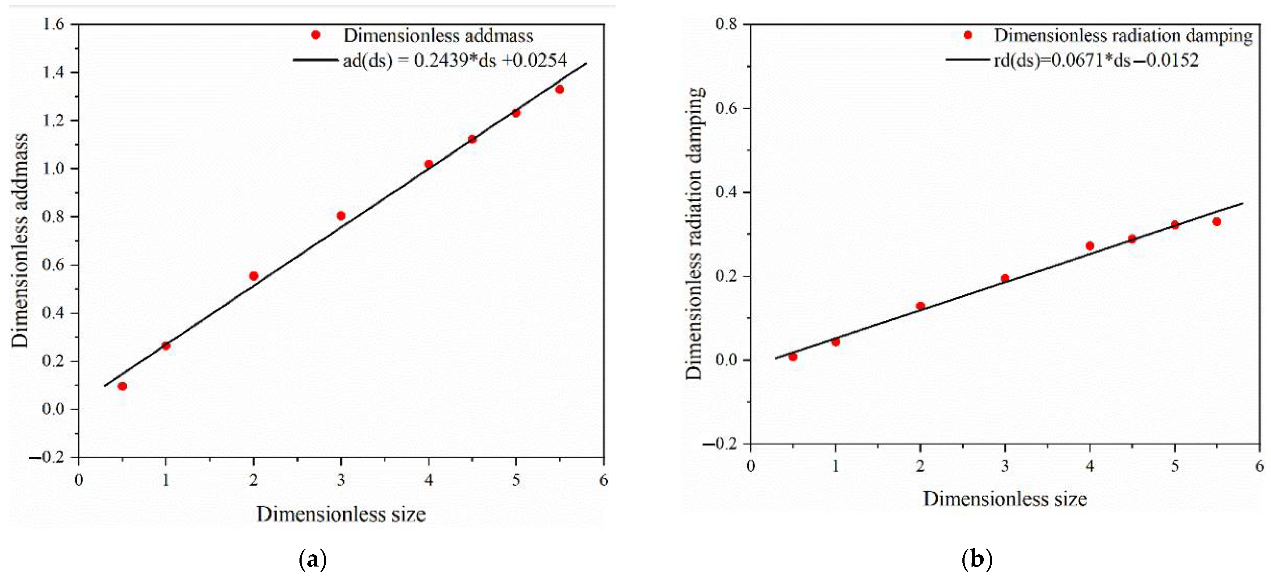 Jmse 10 01985 g006a Jmse 10 01985 g006a