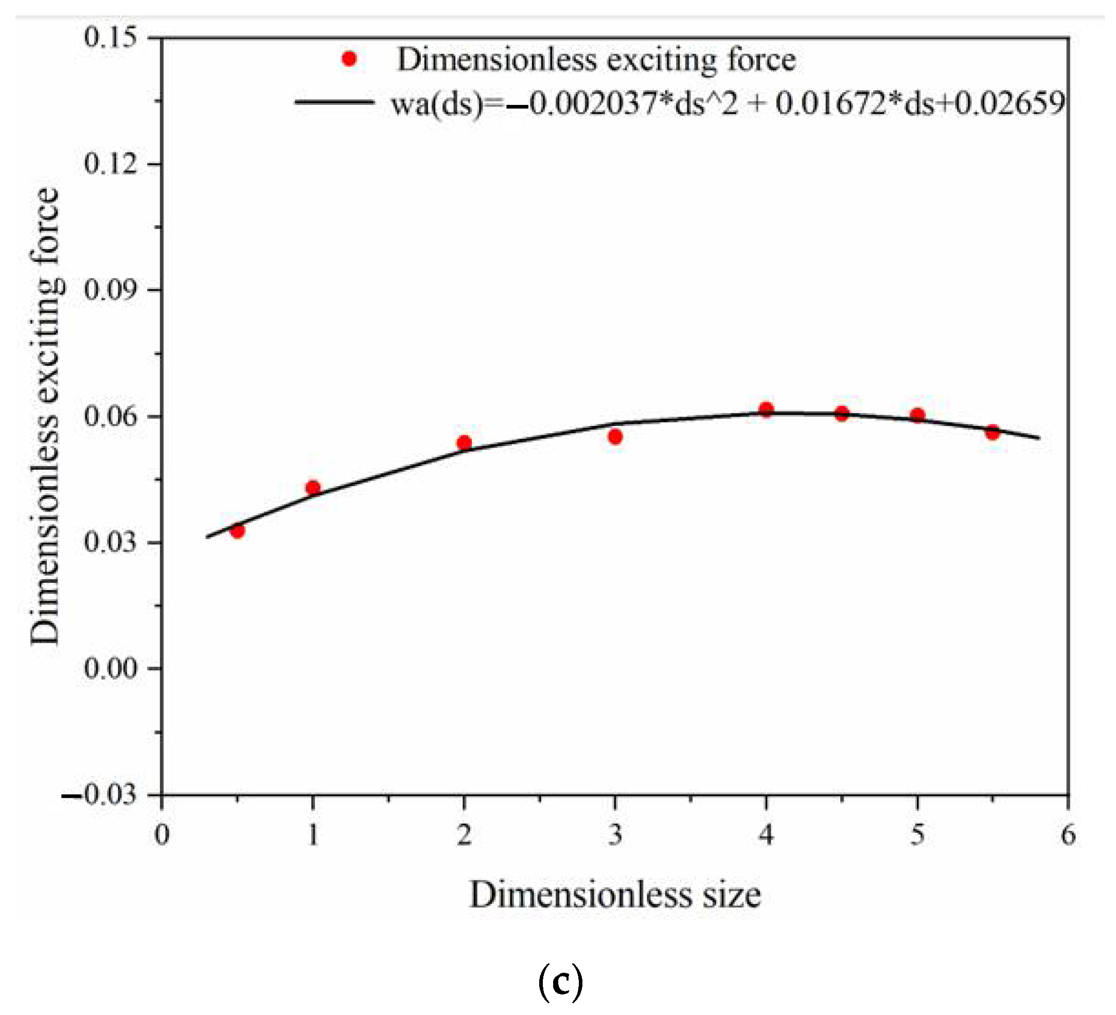 Jmse 10 01985 g006b Jmse 10 01985 g006b