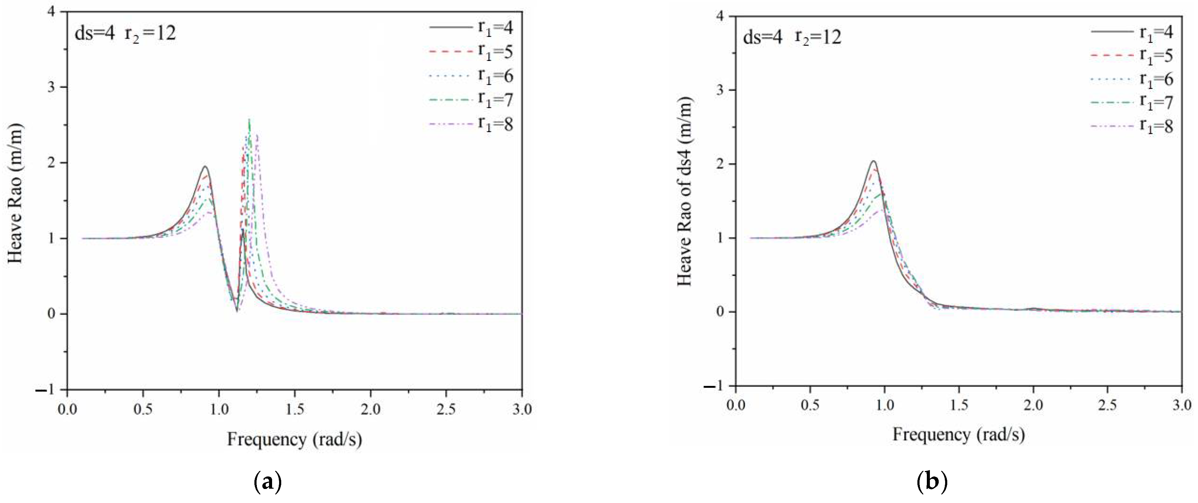 Jmse 10 01985 g007 Jmse 10 01985 g007