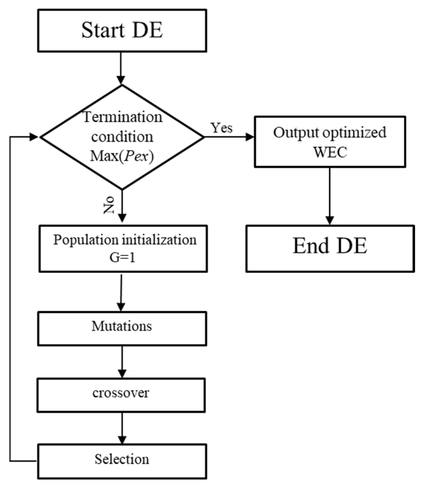 Jmse 10 01985 g009 Jmse 10 01985 g009