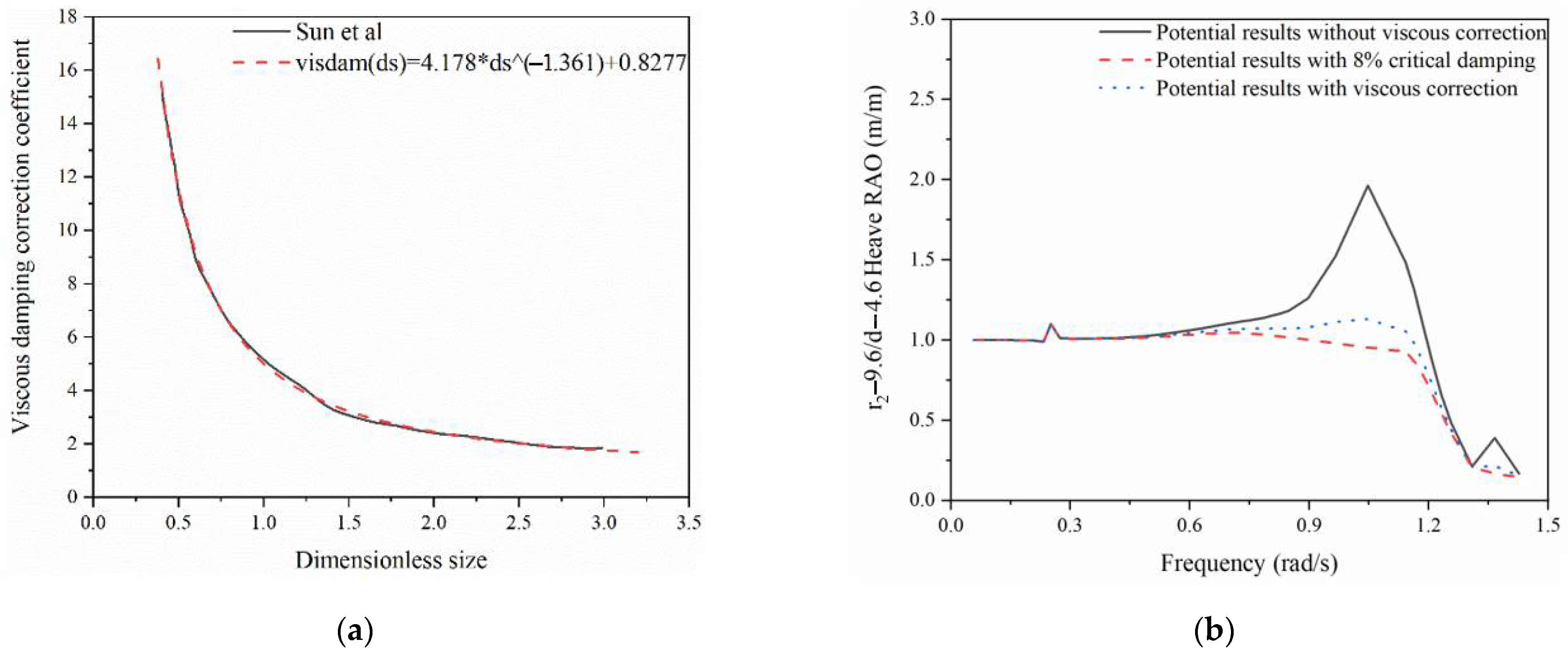 Jmse 10 01985 g011 Jmse 10 01985 g011