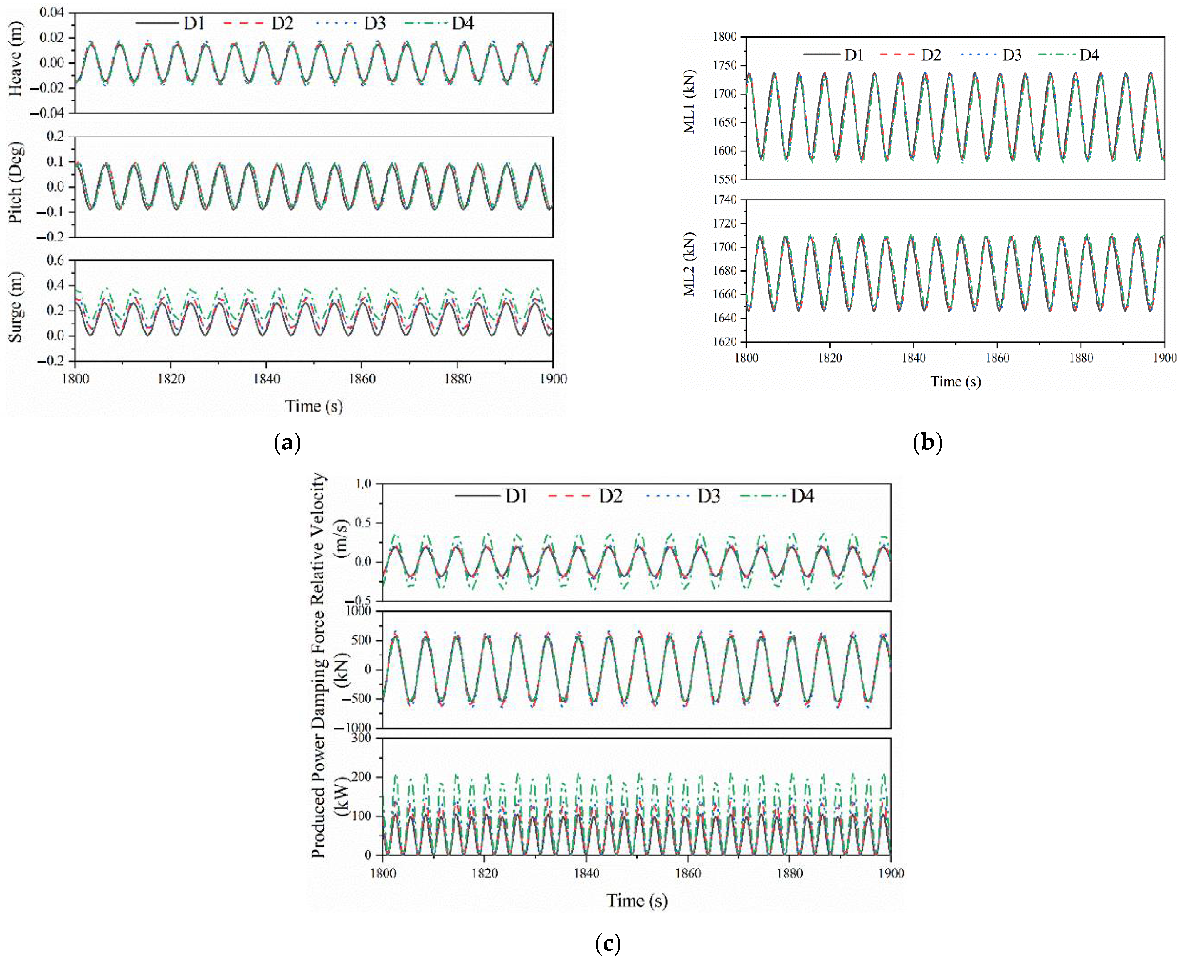 Jmse 10 01985 g012 Jmse 10 01985 g012