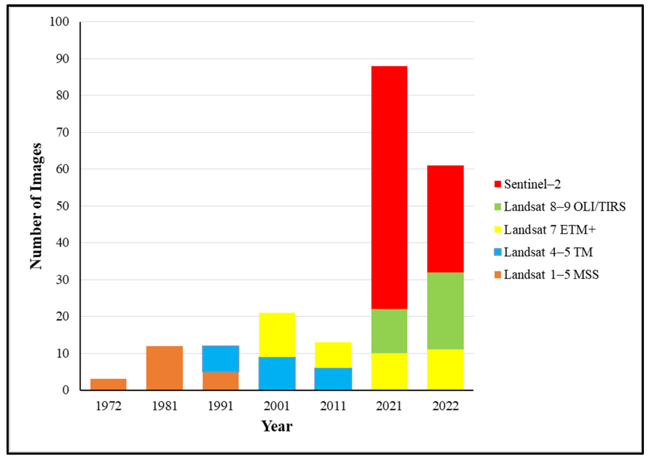 Jmse 10 01988 g002 Jmse 10 01988 g002