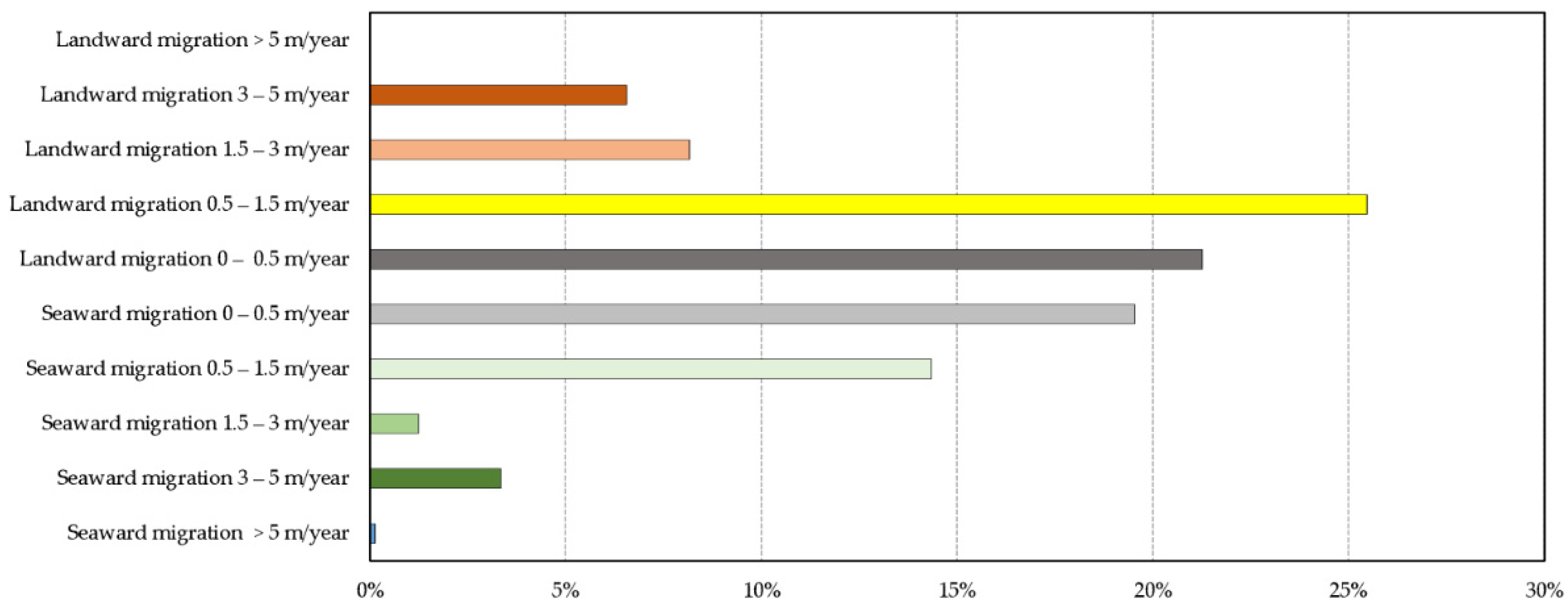 Jmse 10 01988 g005 Jmse 10 01988 g005