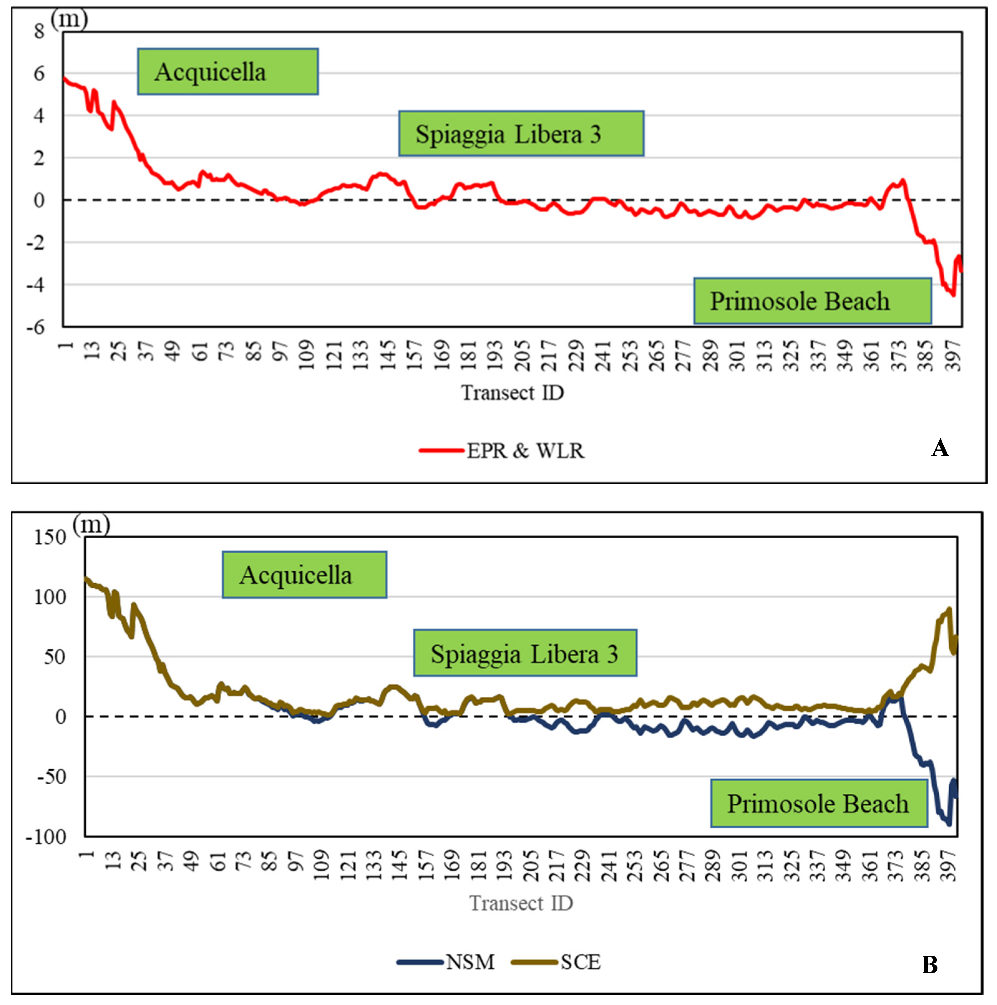Jmse 10 01988 g011 Jmse 10 01988 g011