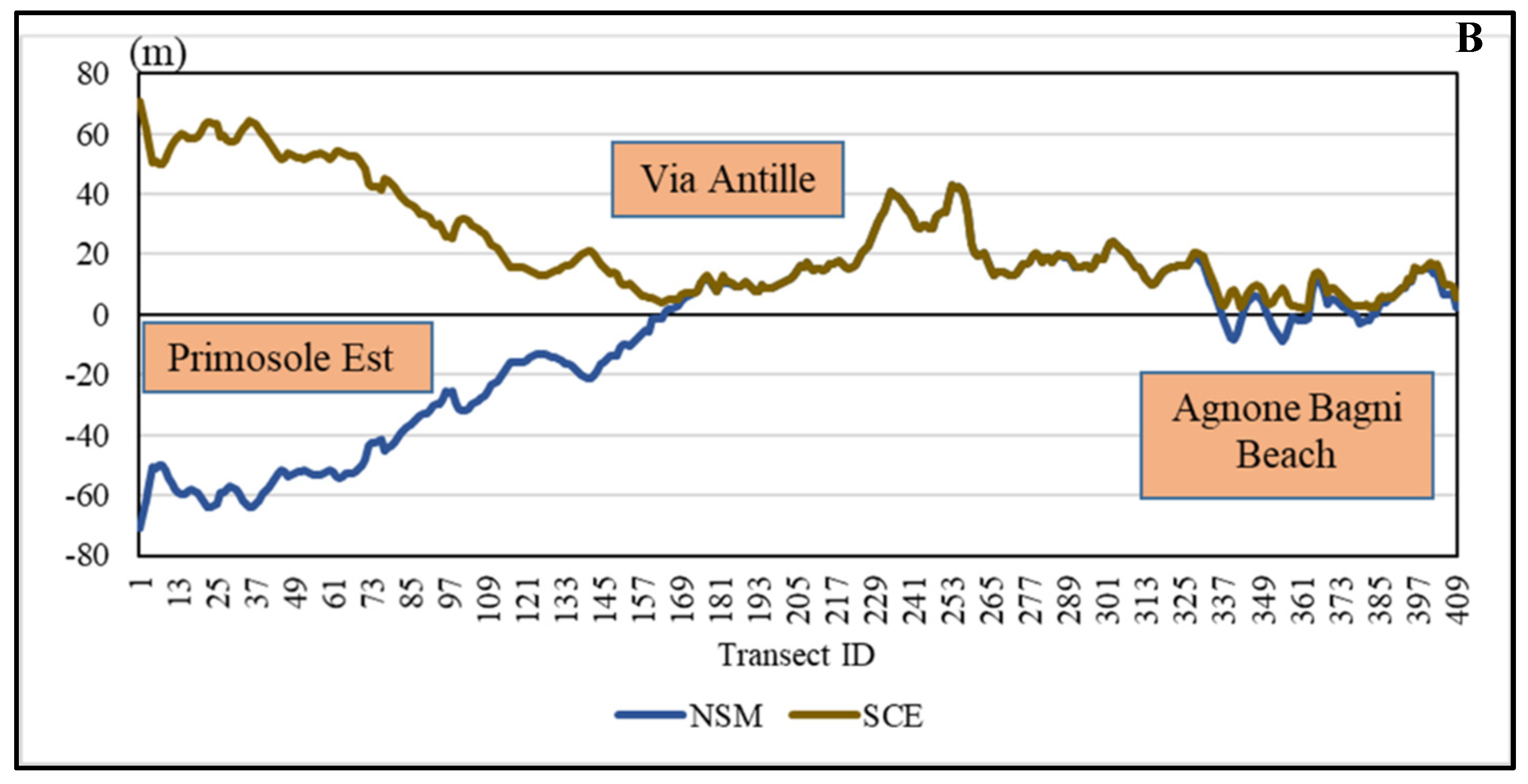 Jmse 10 01988 g013b Jmse 10 01988 g013b