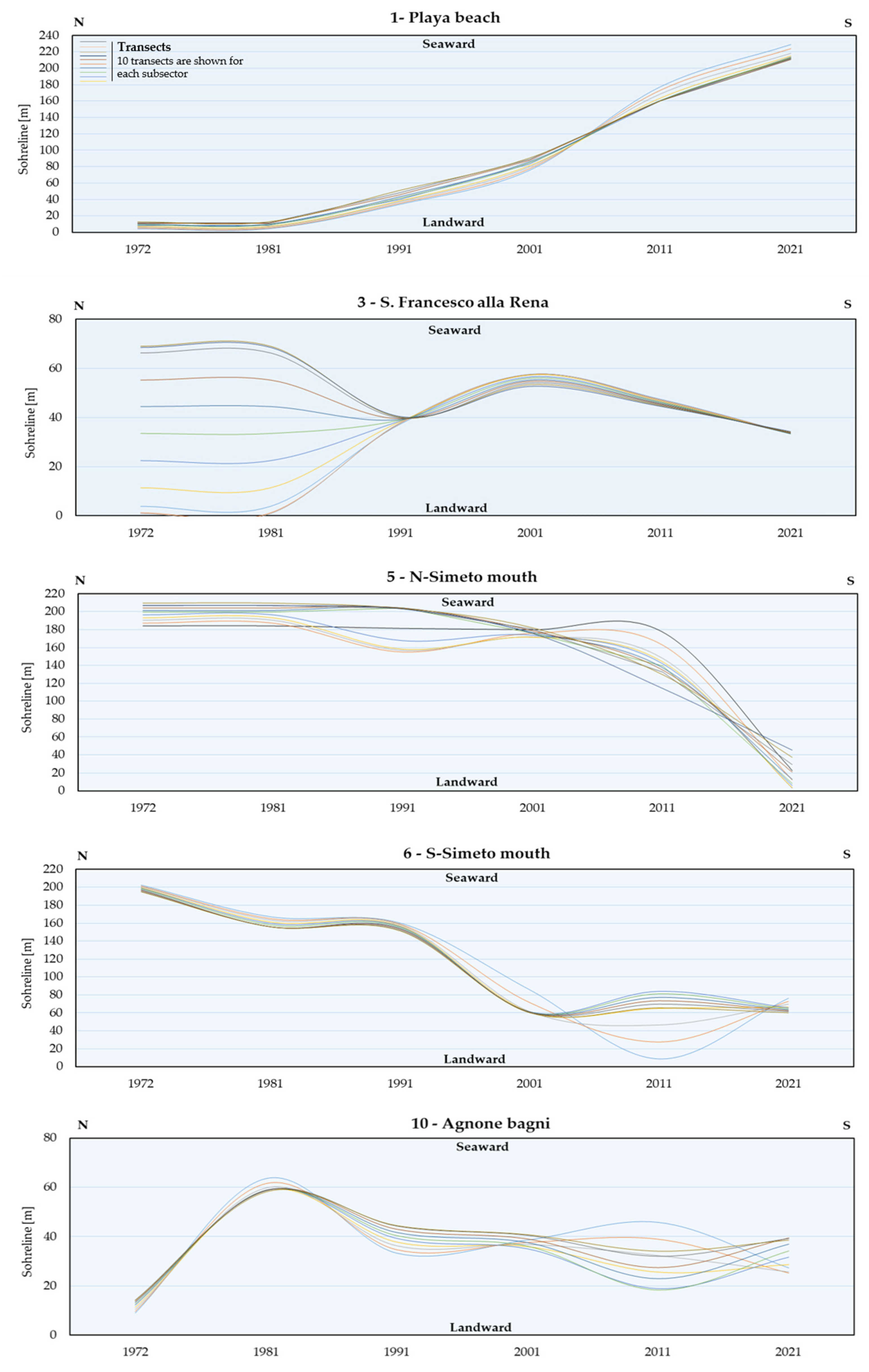 Jmse 10 01988 g014 Jmse 10 01988 g014