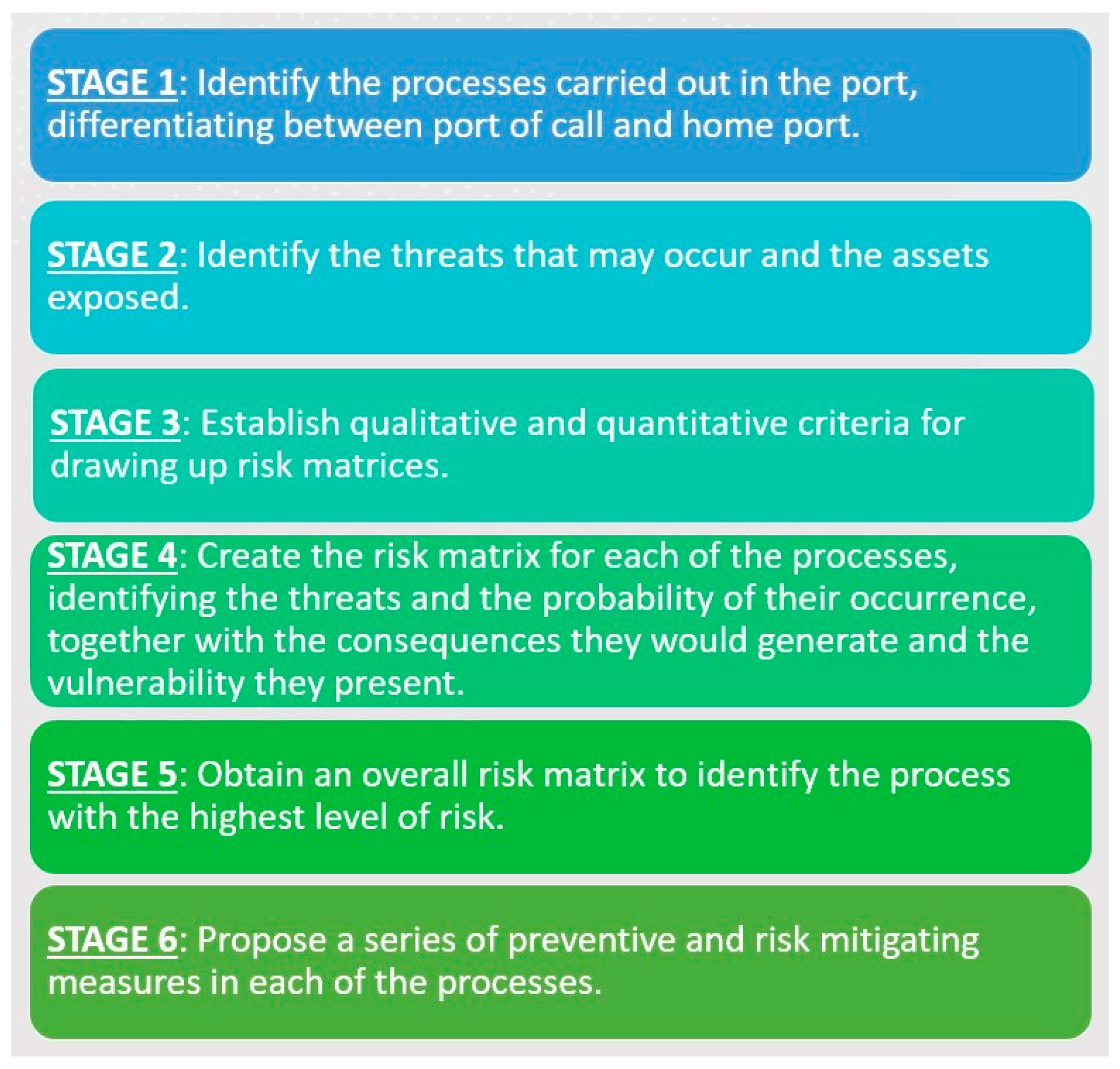 Jmse 10 01990 g003 550