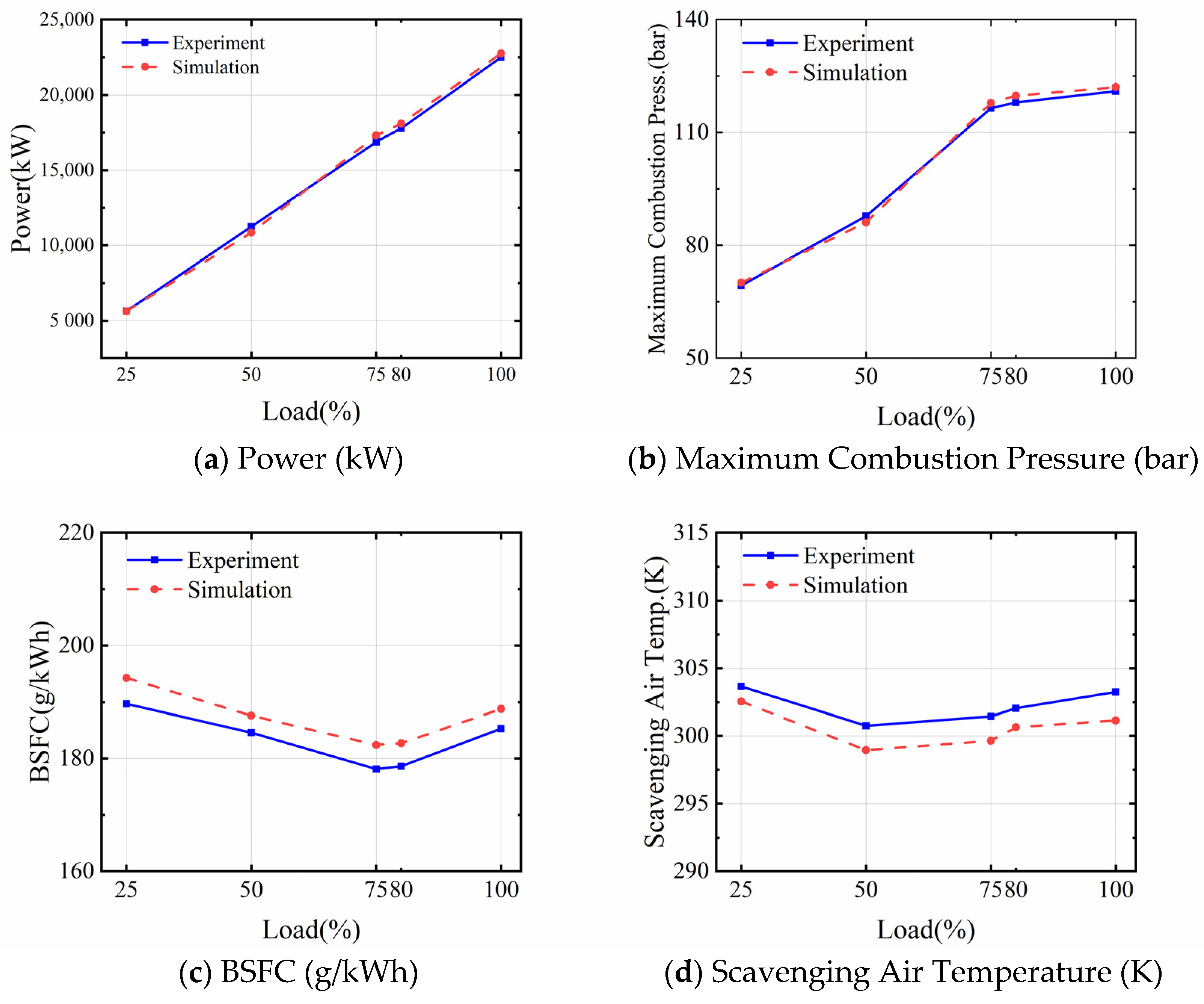 Jmse 10 02004 g004a Jmse 10 02004 g004a