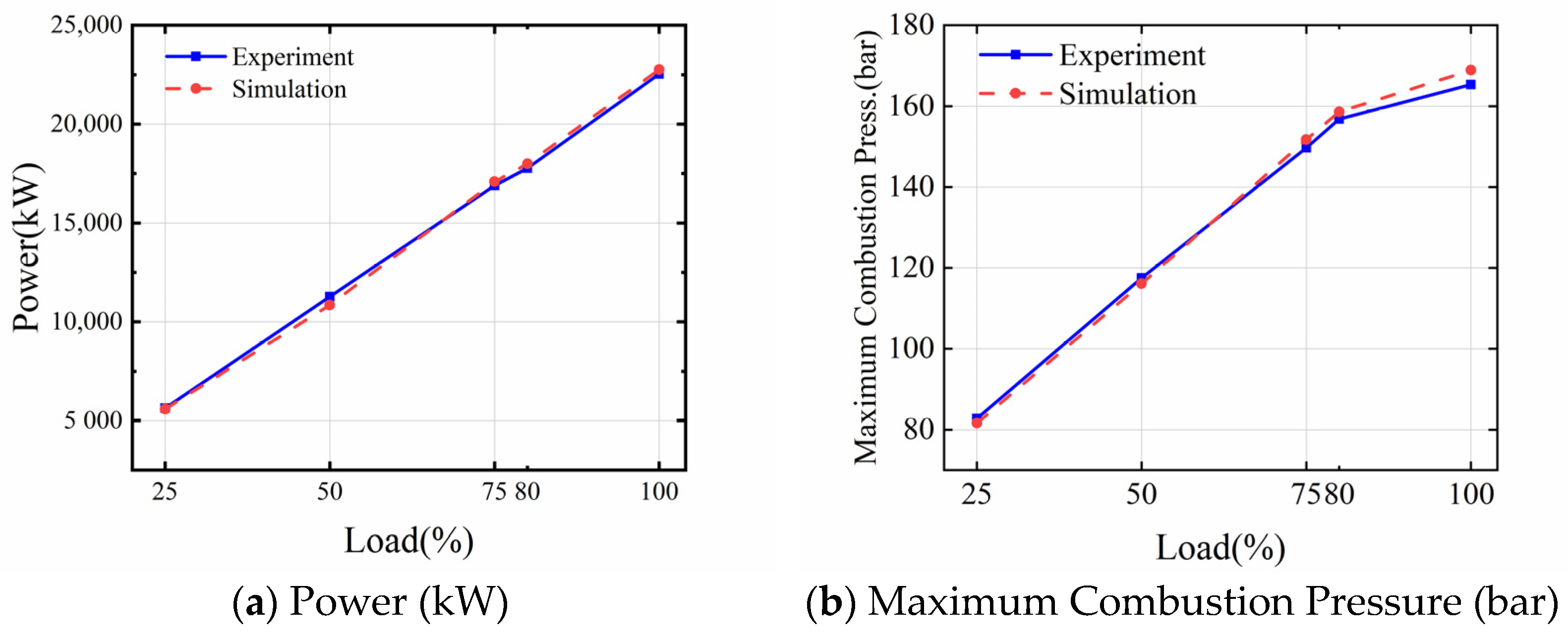 Jmse 10 02004 g005a Jmse 10 02004 g005a