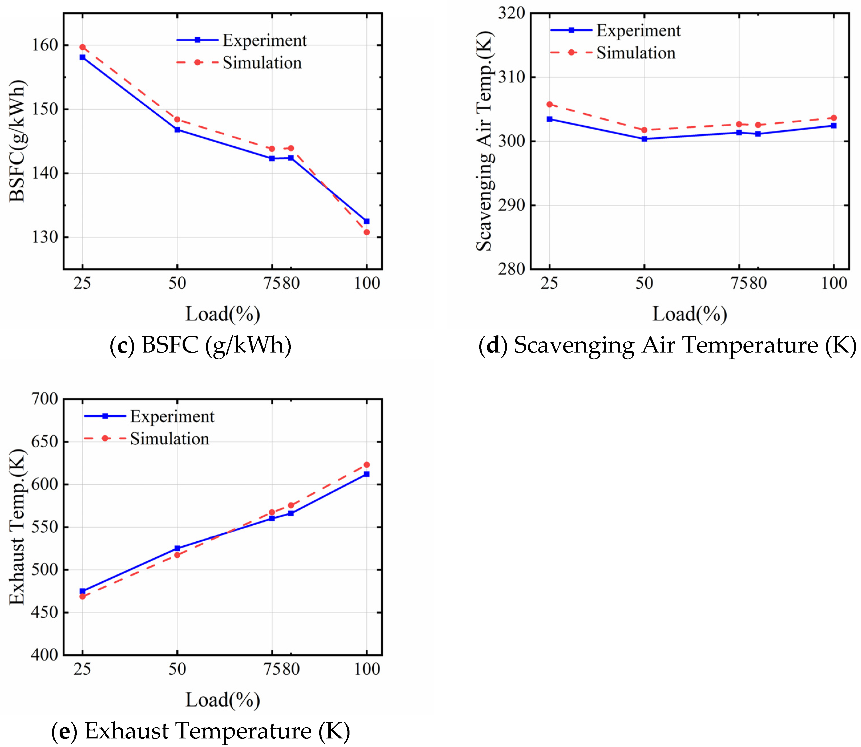 Jmse 10 02004 g005b Jmse 10 02004 g005b