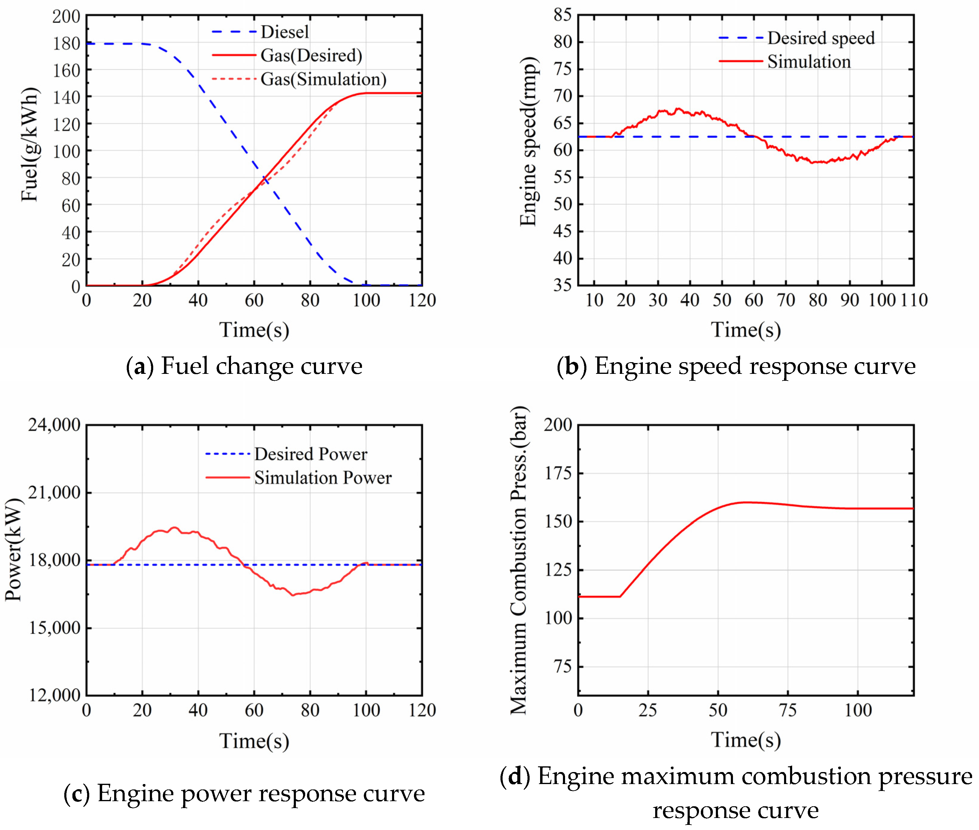 Jmse 10 02004 g009a Jmse 10 02004 g009a