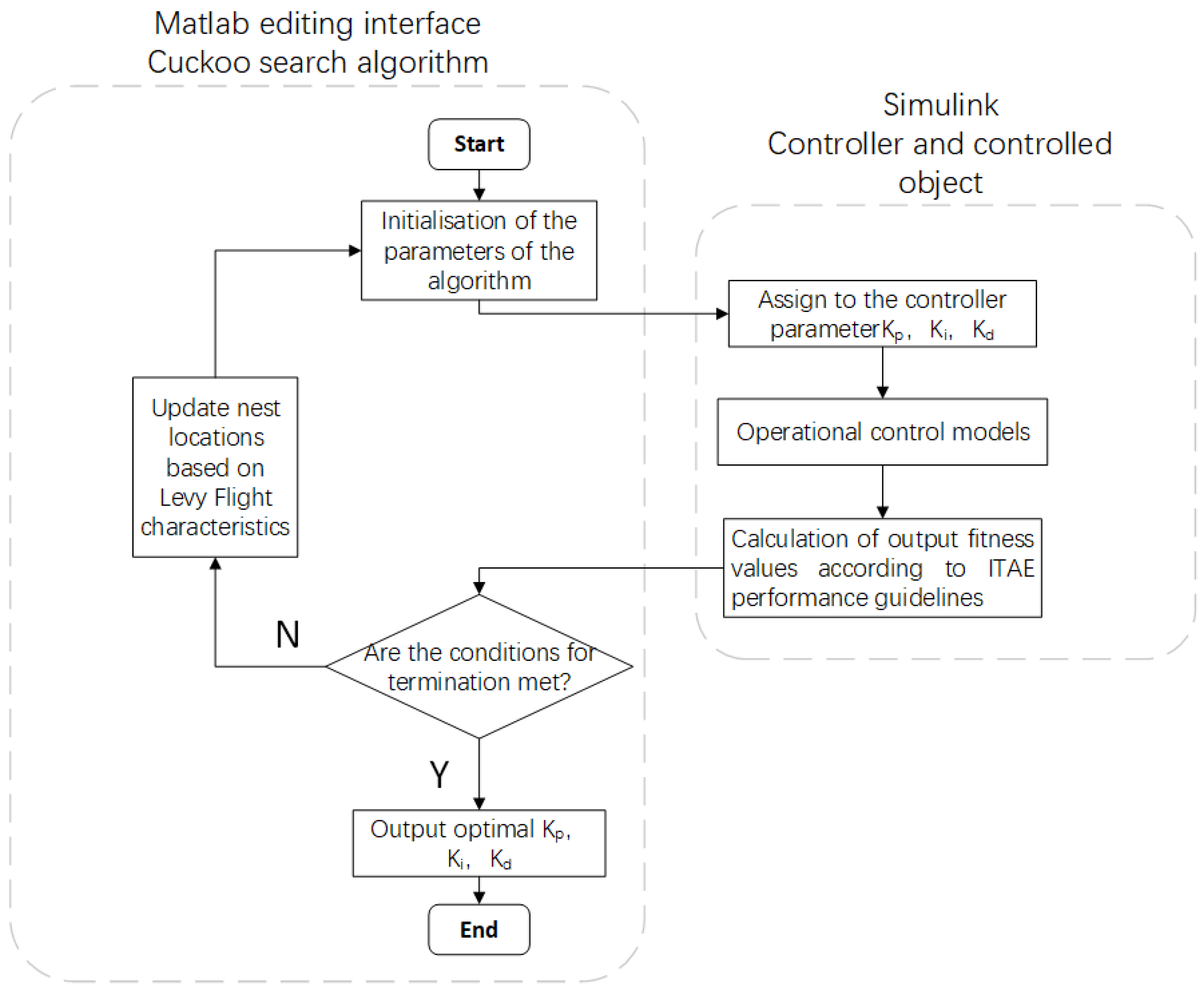 Jmse 10 02004 g010 Jmse 10 02004 g010