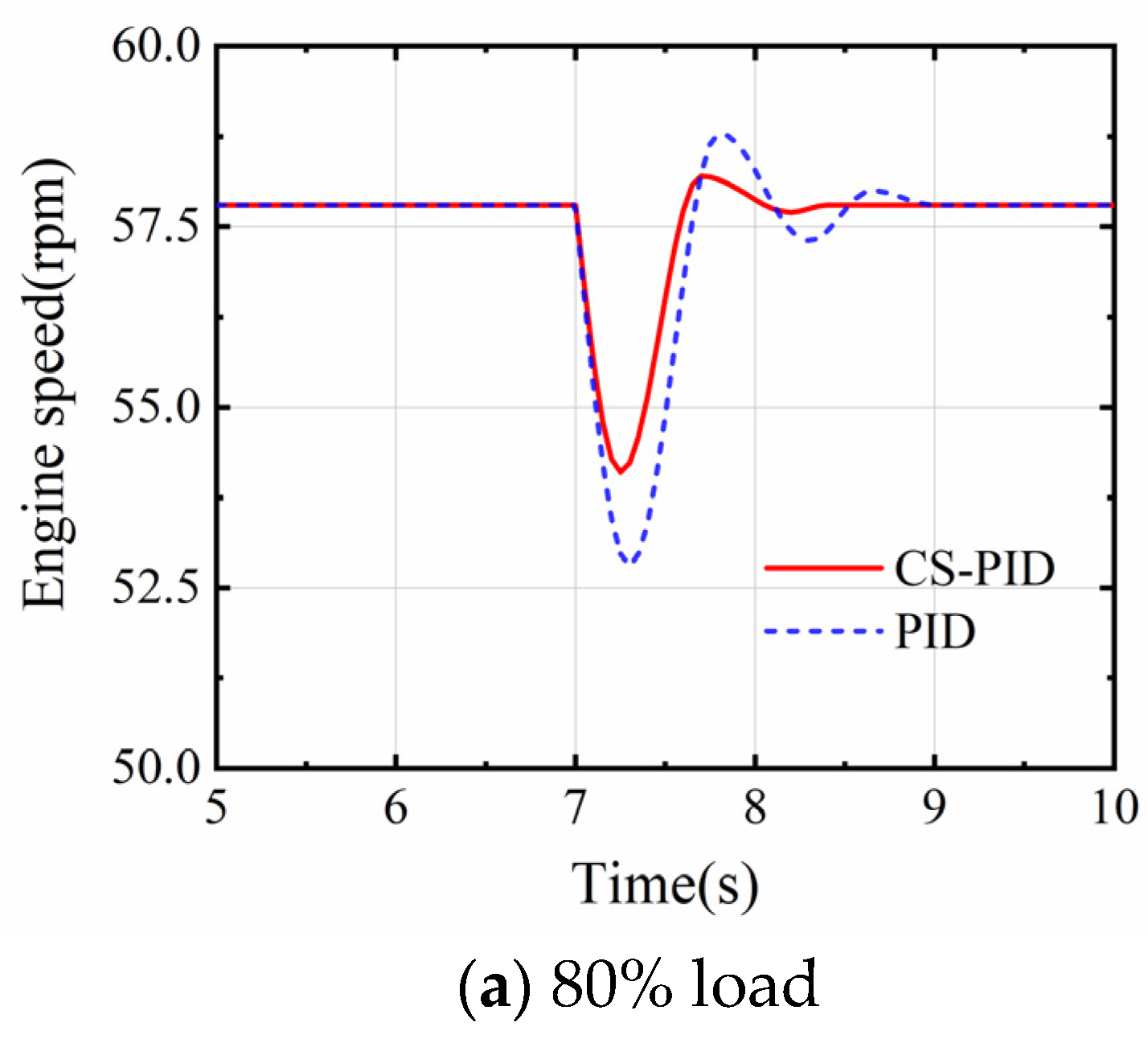 Jmse 10 02004 g011a Jmse 10 02004 g011a