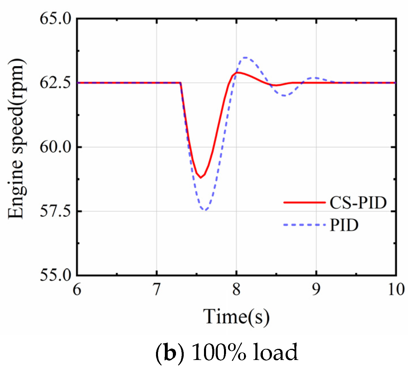 Jmse 10 02004 g011b Jmse 10 02004 g011b