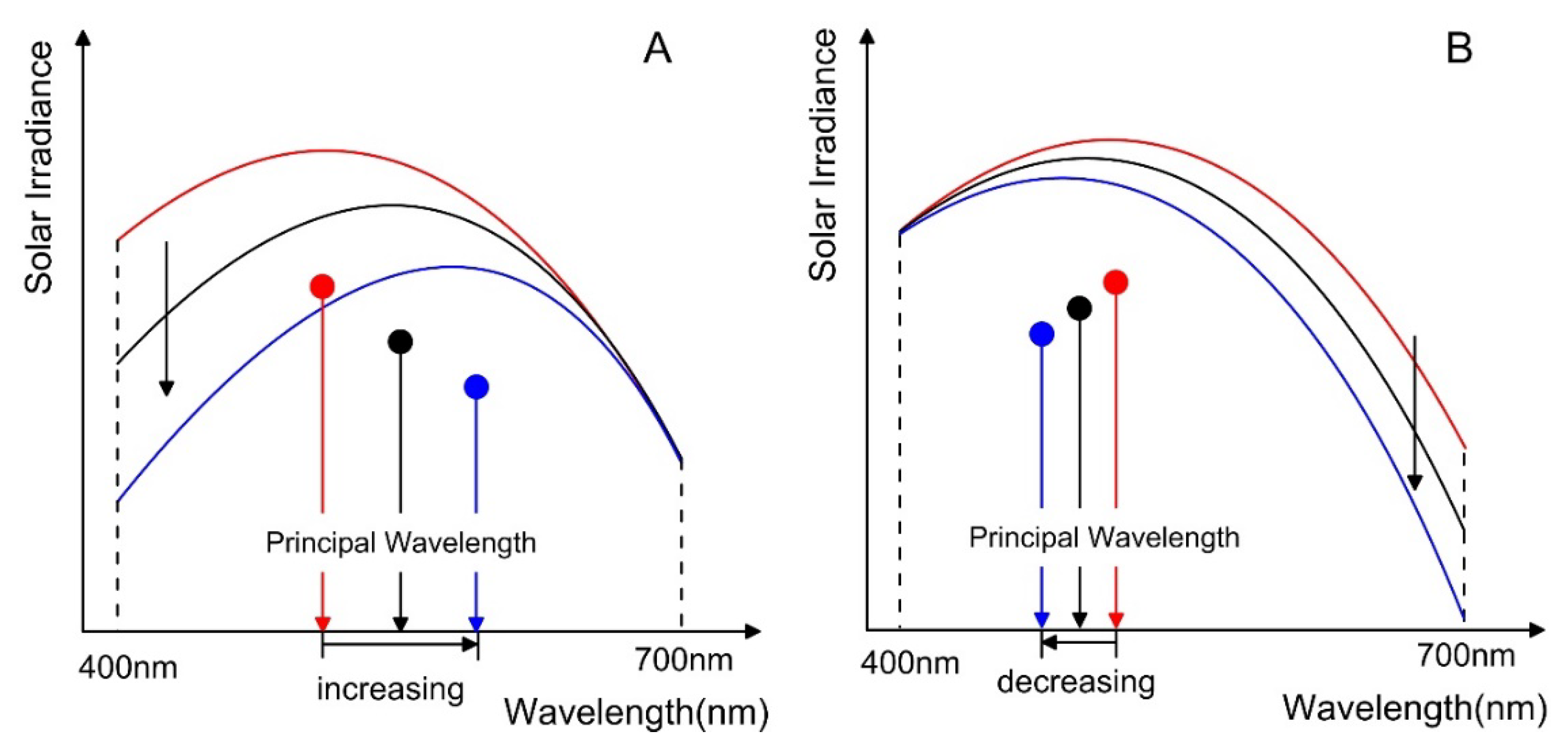 Jmse 10 02005 g002 Jmse 10 02005 g002