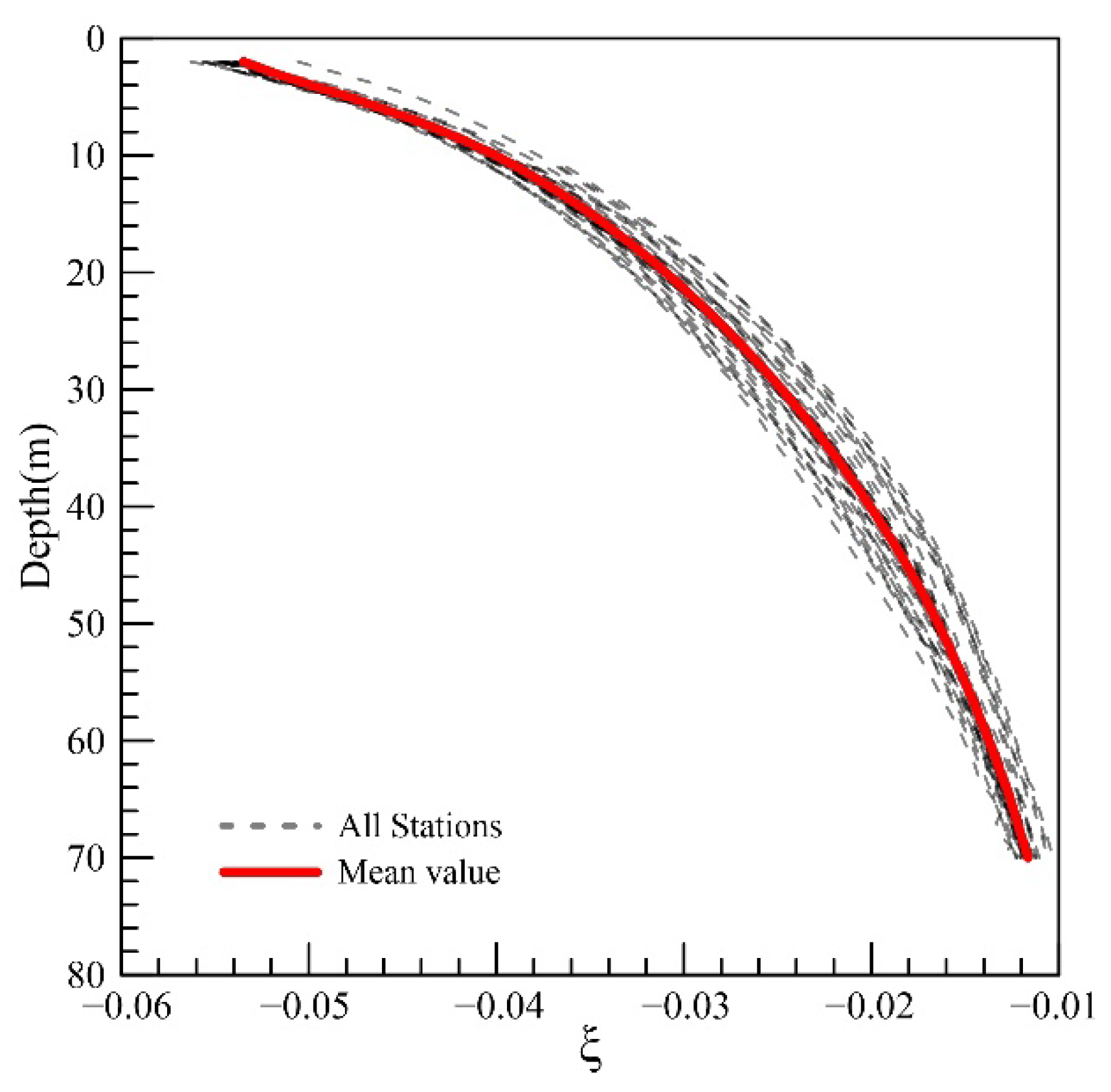 Jmse 10 02005 g004 Jmse 10 02005 g004