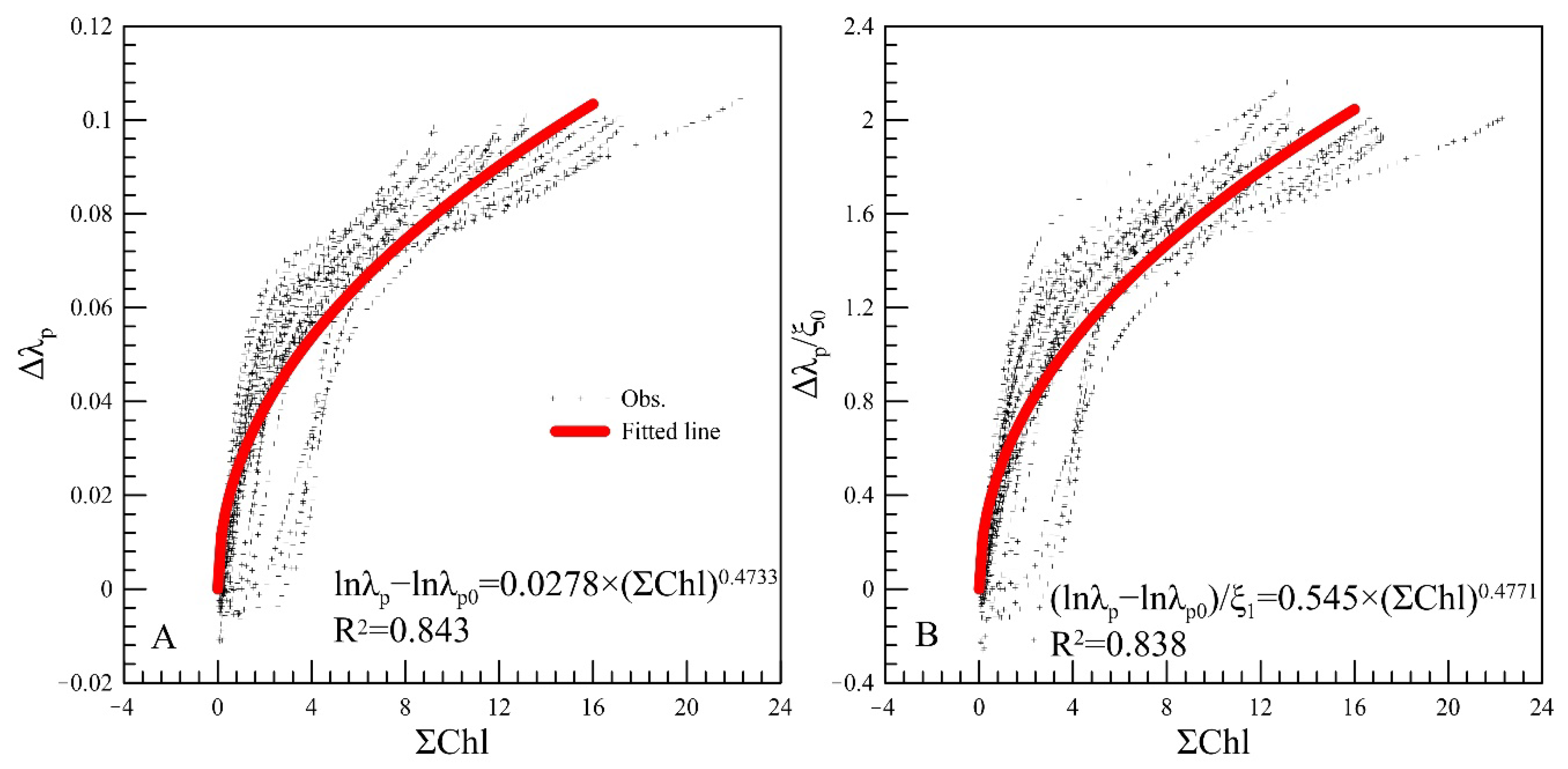 Jmse 10 02005 g005 Jmse 10 02005 g005