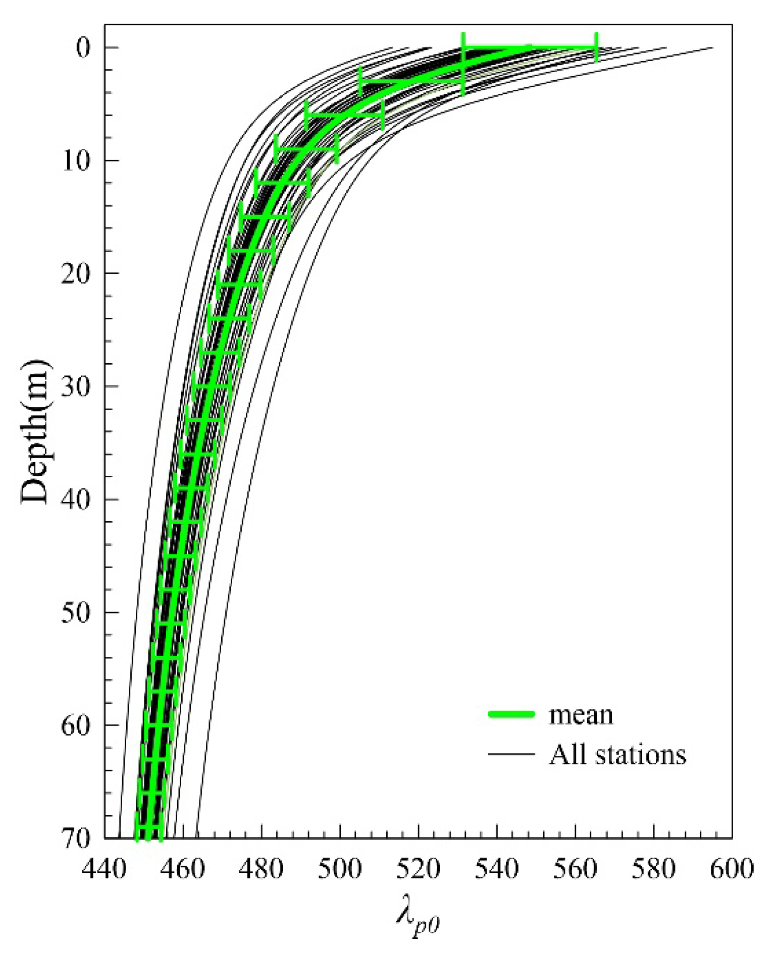 Jmse 10 02005 g006 Jmse 10 02005 g006