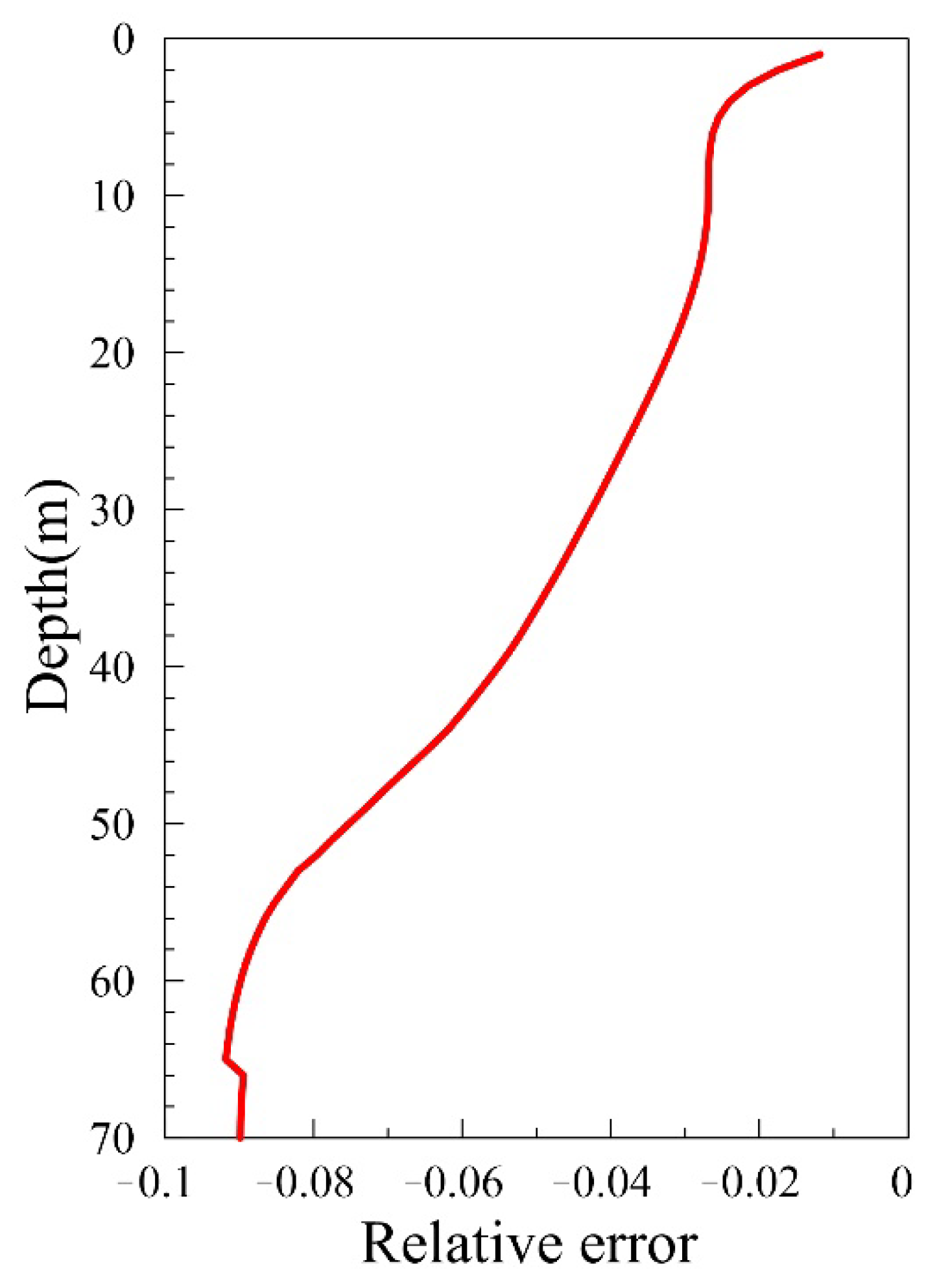 Jmse 10 02005 g007 Jmse 10 02005 g007