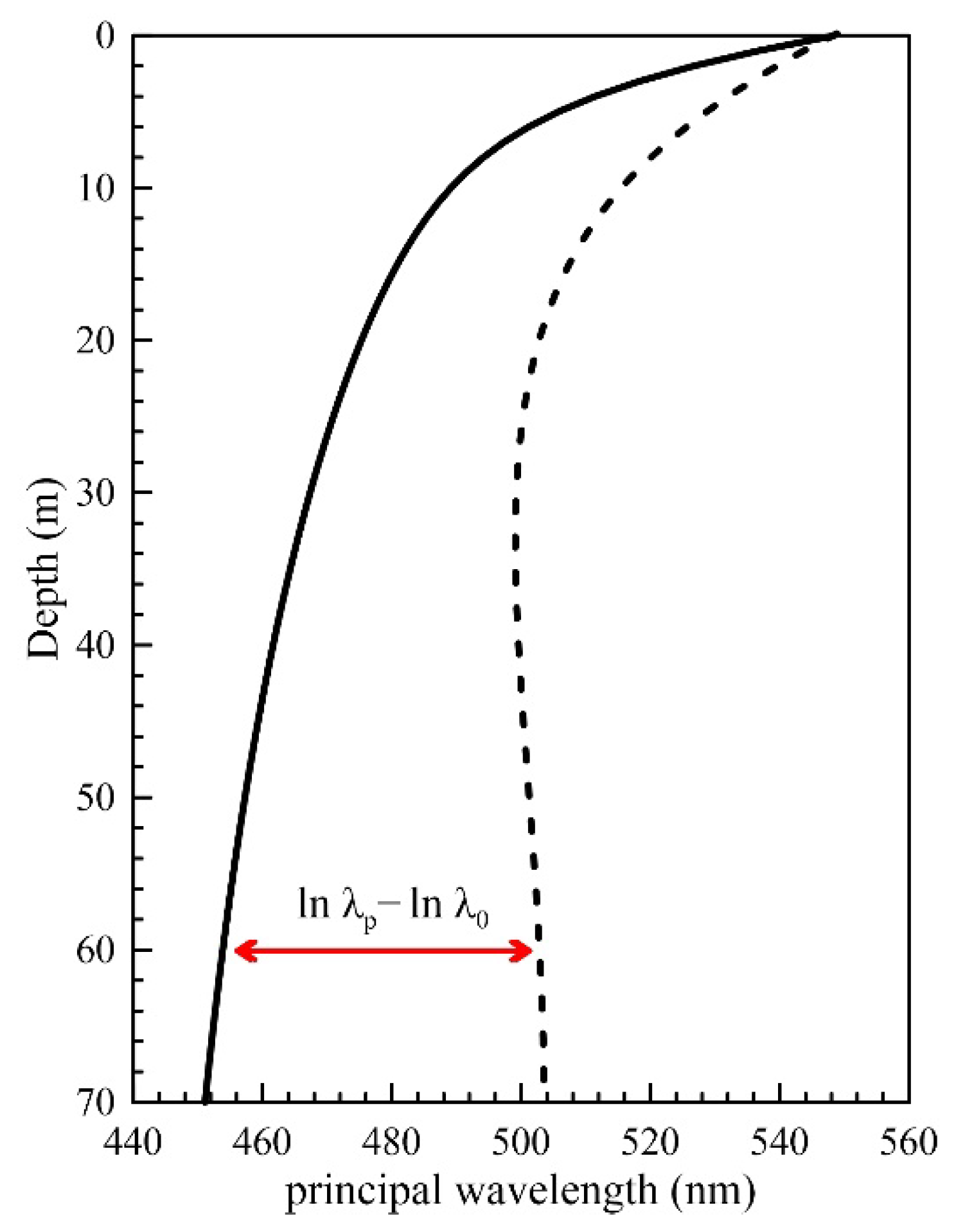 Jmse 10 02005 g008 Jmse 10 02005 g008