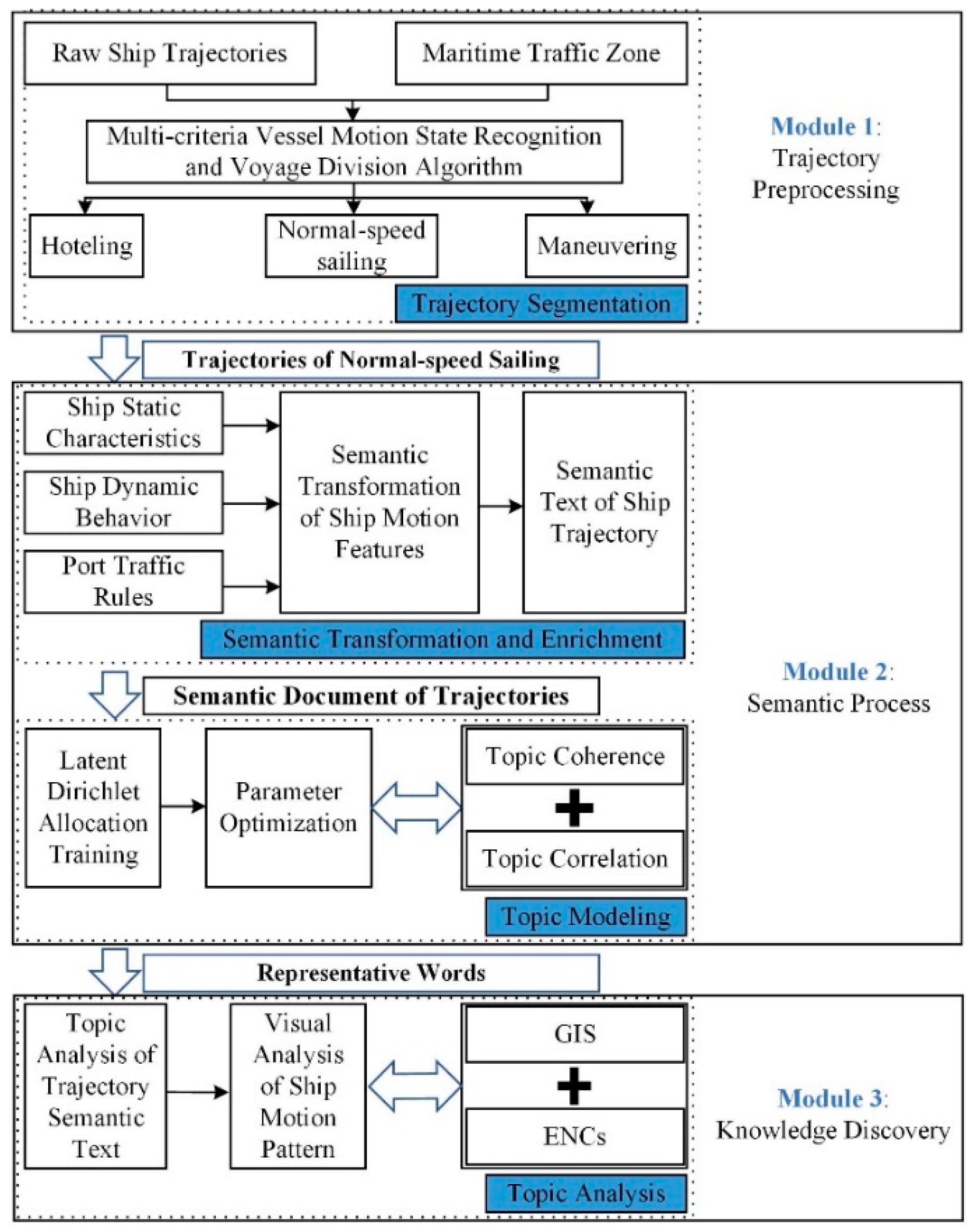 Jmse 10 02012 g001 Jmse 10 02012 g001