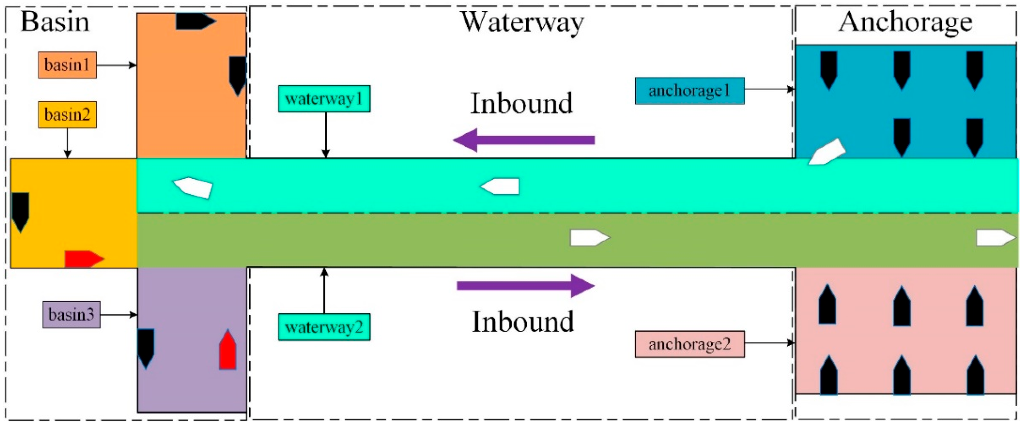 Jmse 10 02012 g002 Jmse 10 02012 g002