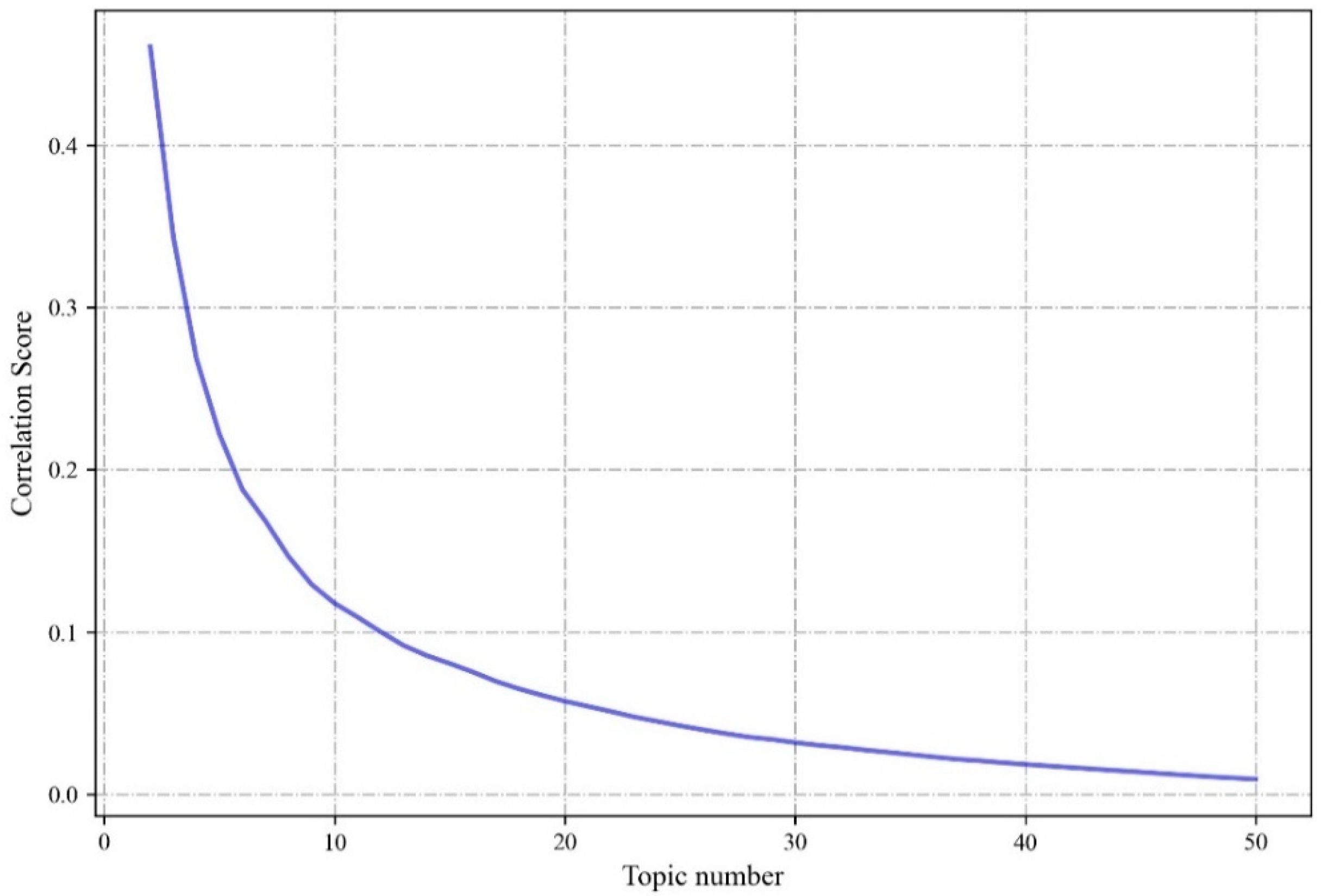 Jmse 10 02012 g009 Jmse 10 02012 g009