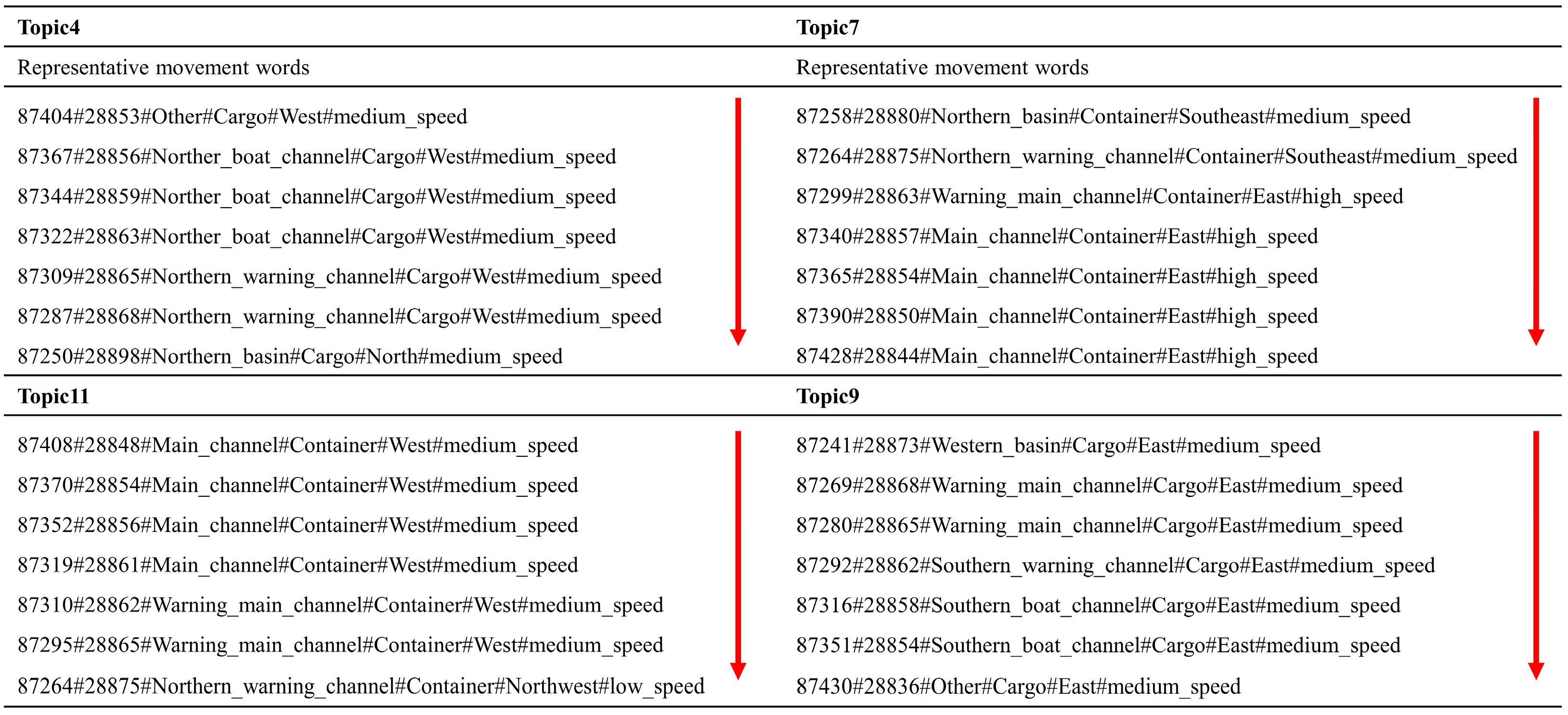 Jmse 10 02012 g010 Jmse 10 02012 g010