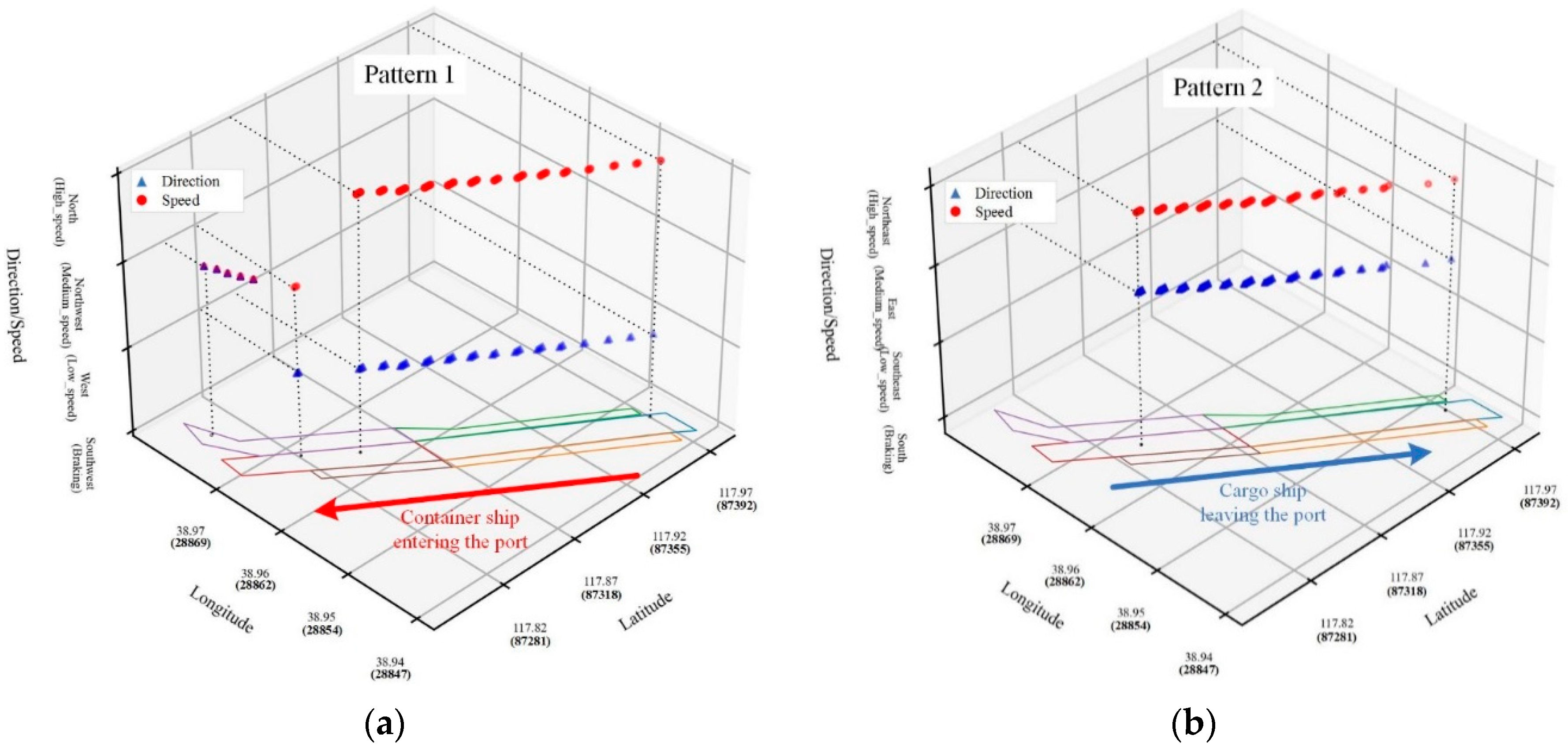 Jmse 10 02012 g011a Jmse 10 02012 g011a